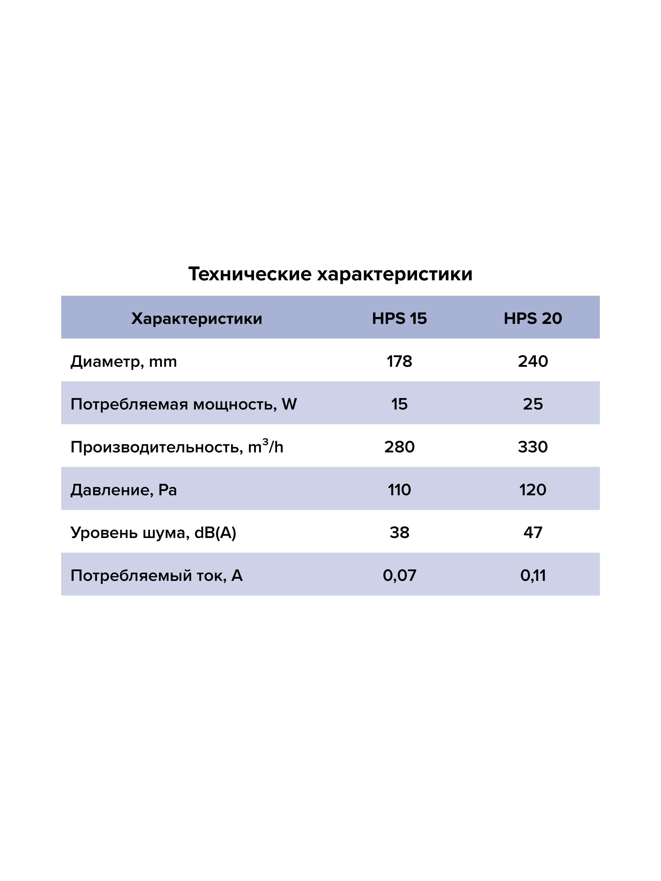 картинка Бытовой вентилятор HPS 15 ERA от магазина sp-market