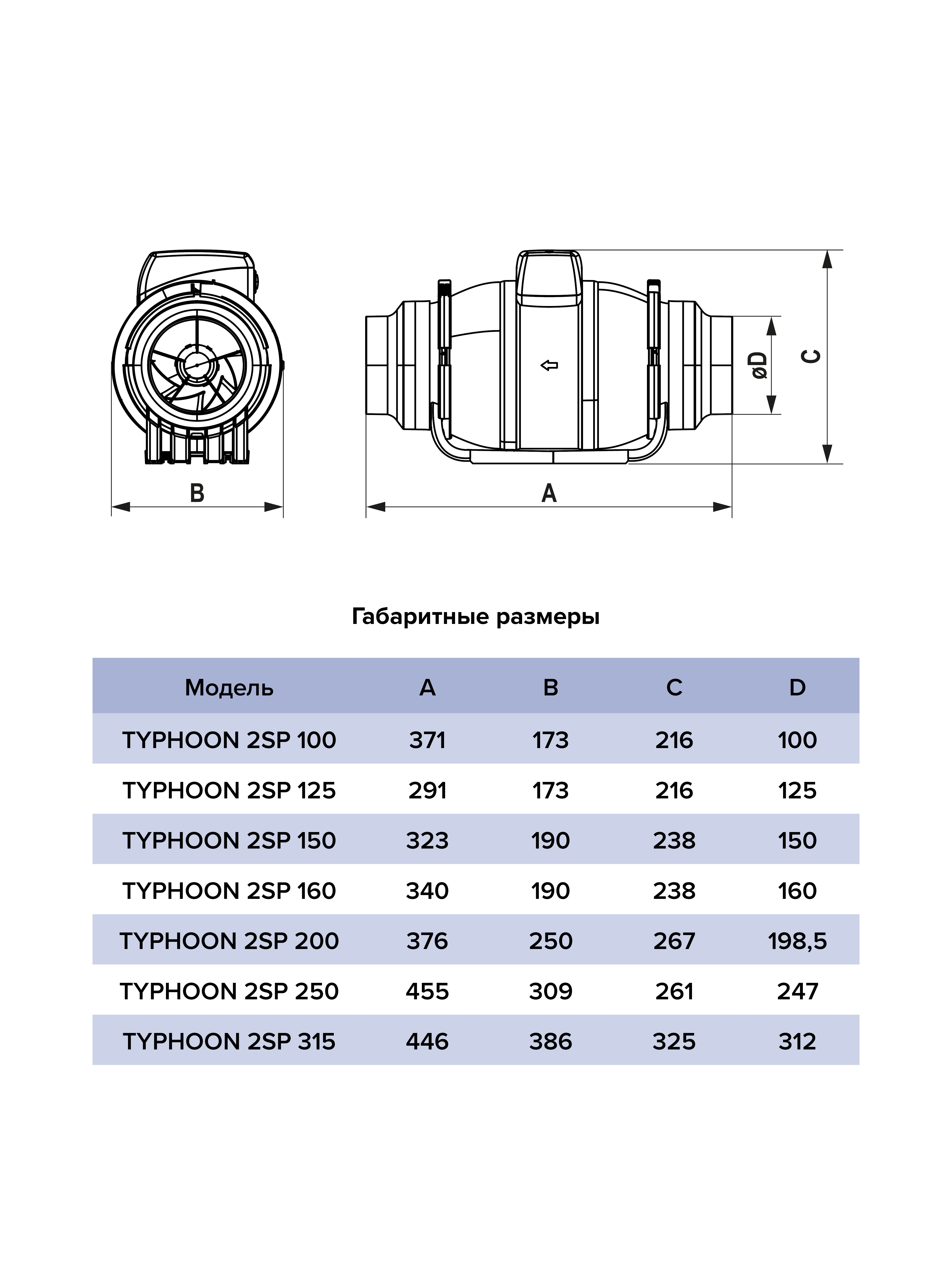 картинка Коммерческий вентилятор TYPHOON 250 2SP ERA PRO от магазина sp-market