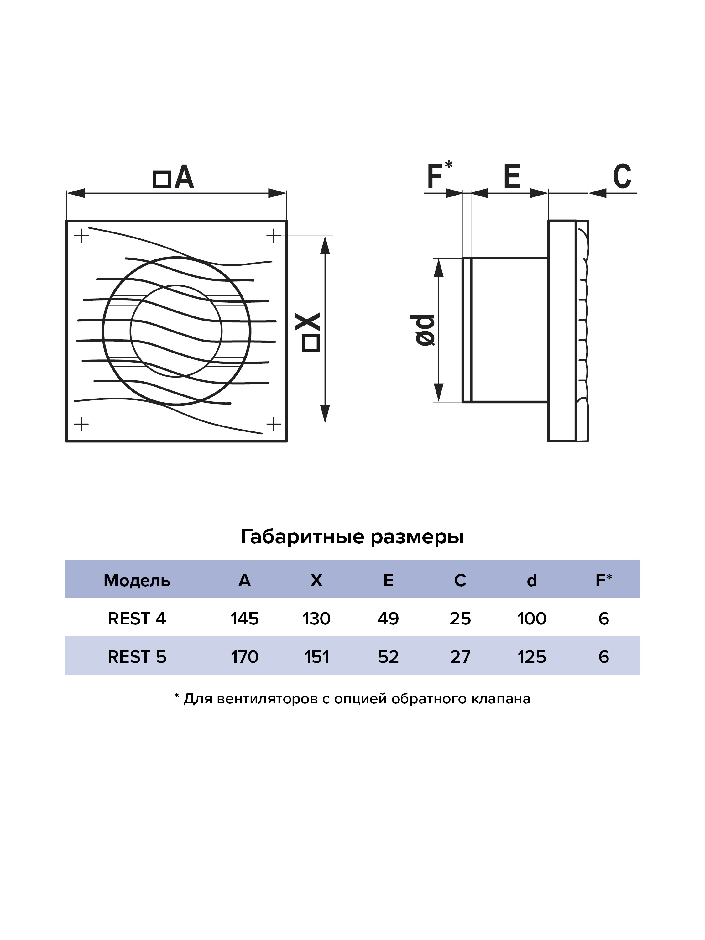 картинка Вентилятор накладной REST D125 сетка ERA от магазина sp-market
