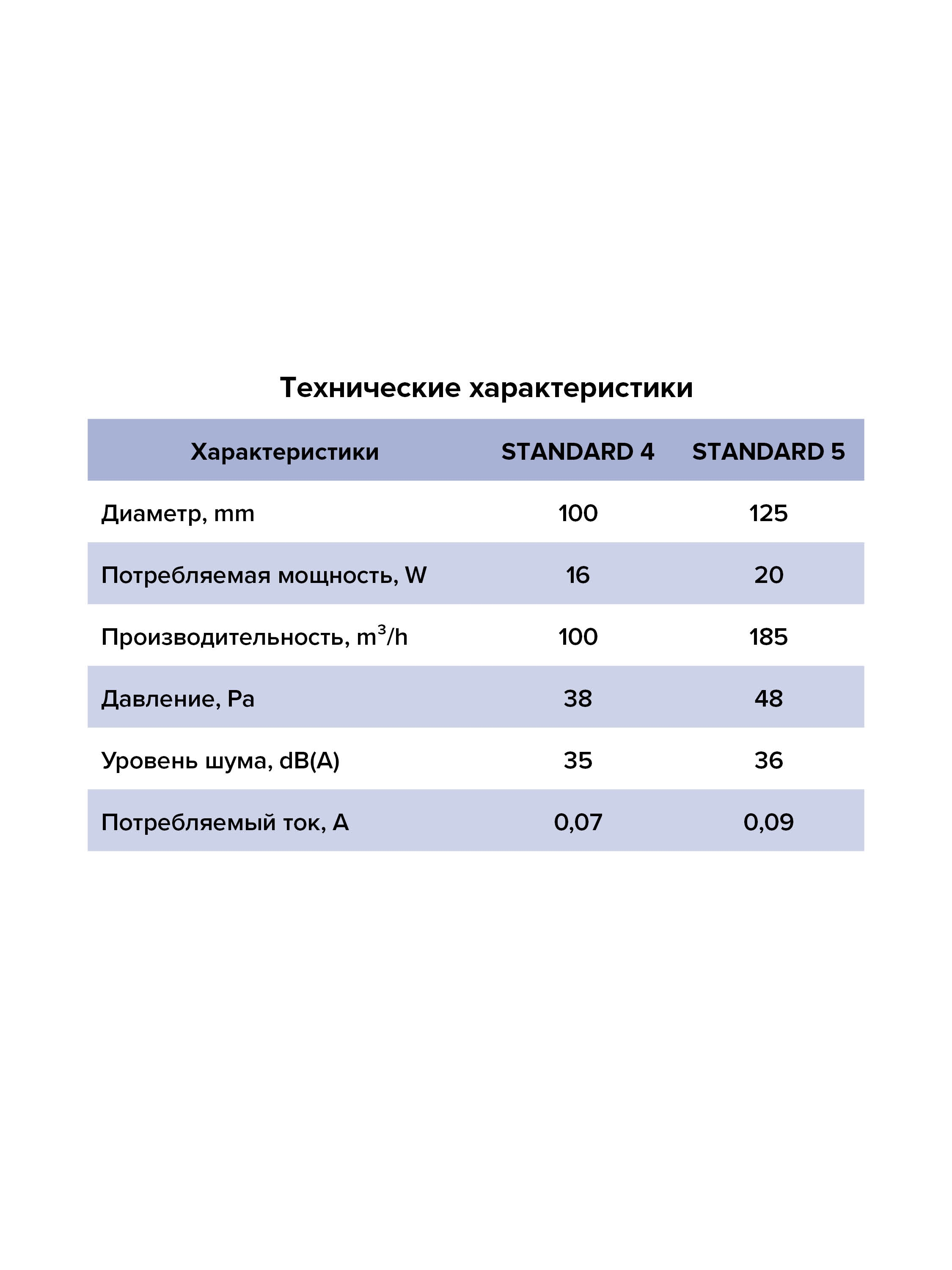 картинка Бытовой вентилятор STANDARD 4-02 ERA от магазина sp-market