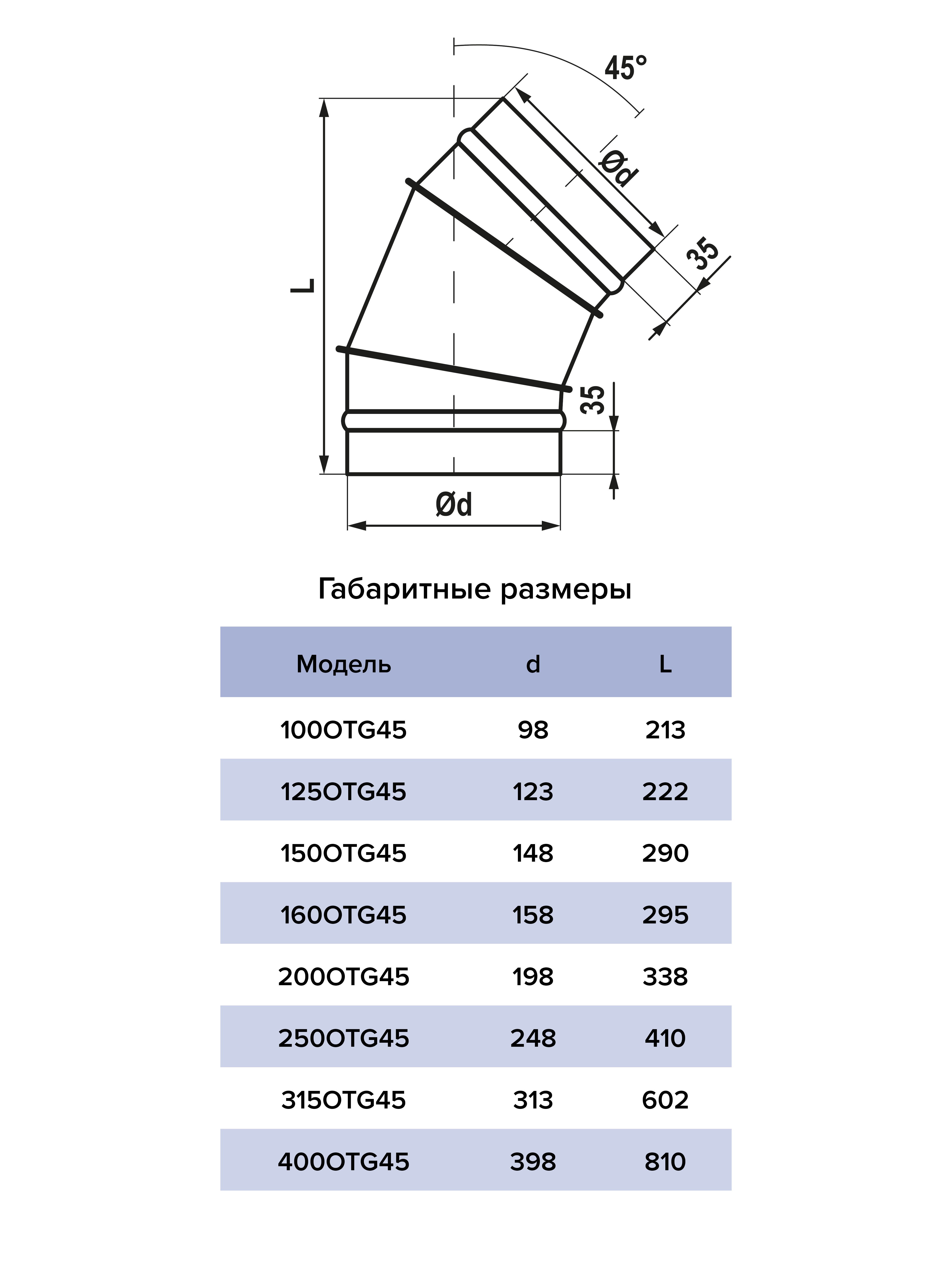 картинка Отводы 125OTG45 ERA PRO от магазина sp-market
