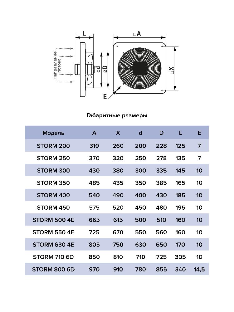 картинка Коммерческий вентилятор Storm 450 ERA PRO от магазина sp-market