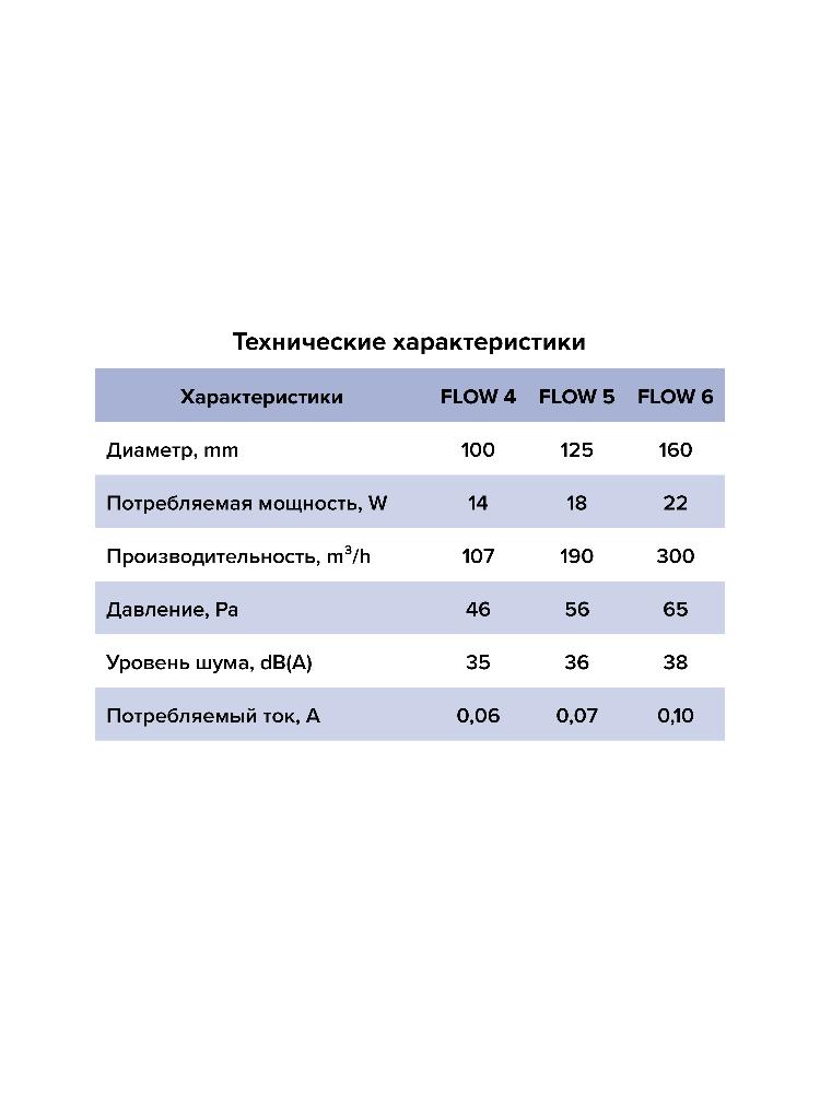 картинка Бытовой вентилятор FLOW 4S C BB ERA от магазина sp-market