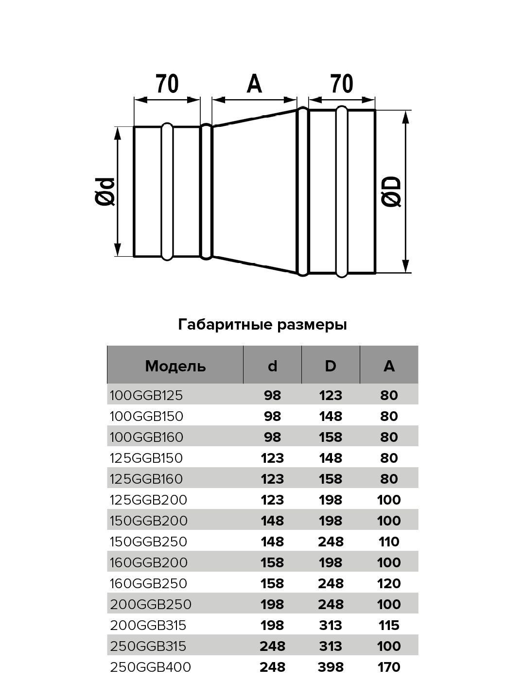картинка Редуктор 250GGB400 ERA PRO от магазина sp-market