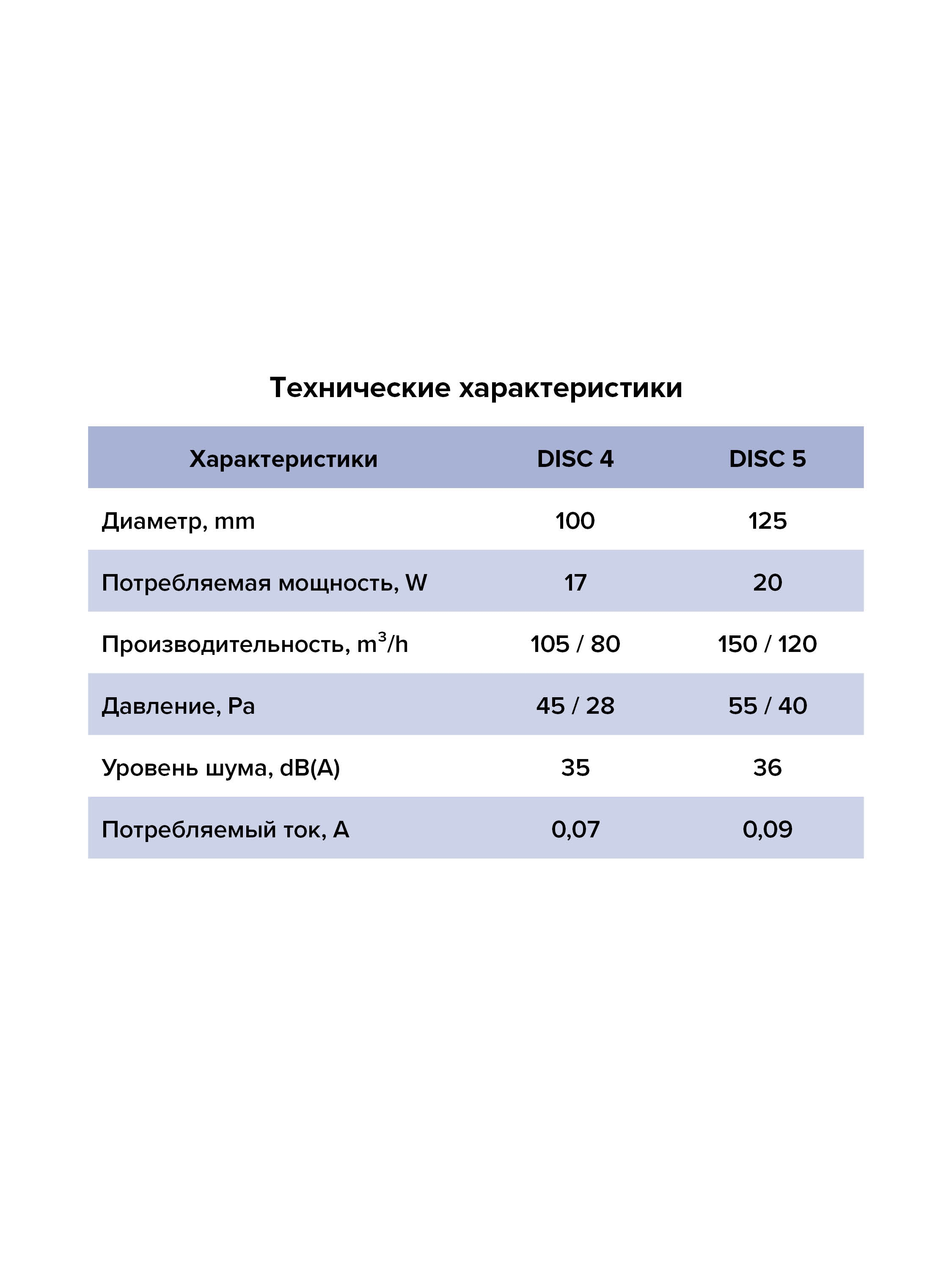 картинка Бытовой вентилятор DISC 4C ET ERA от магазина sp-market