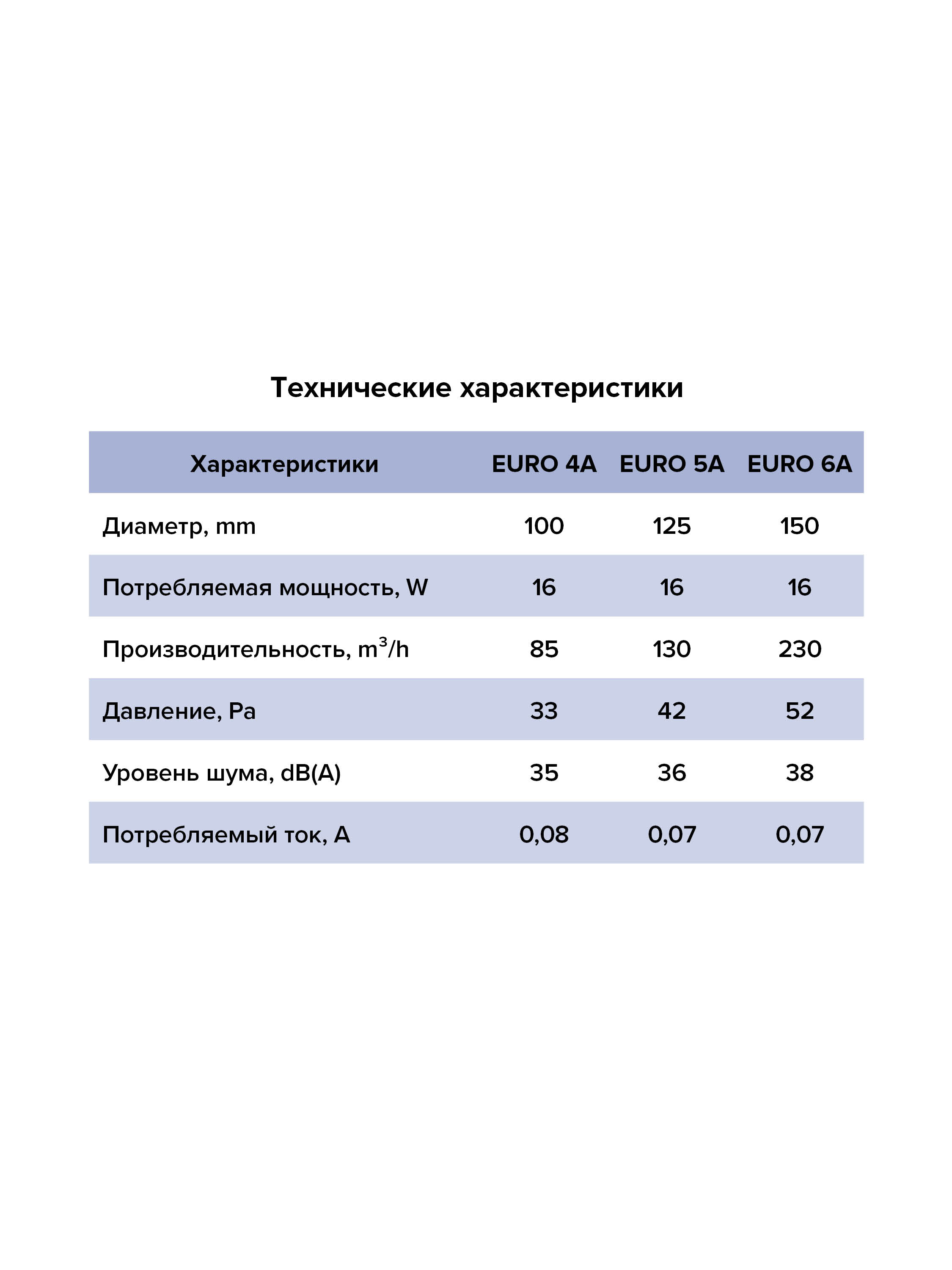 картинка Бытовой вентилятор EURO 6A ERA от магазина sp-market