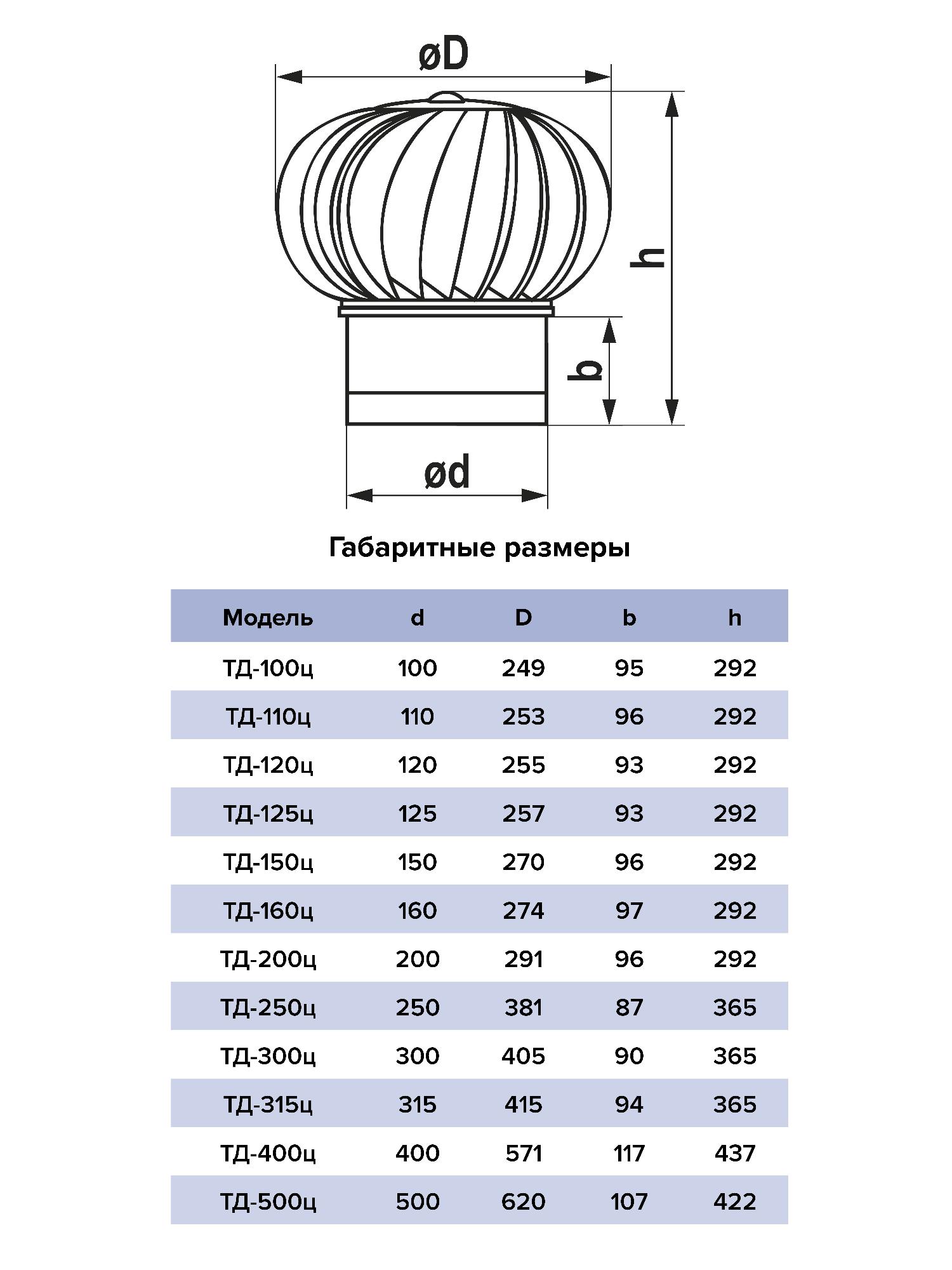 картинка Вентиляционный дефлектор ТД-100ц ERA STREETLINE от магазина sp-market