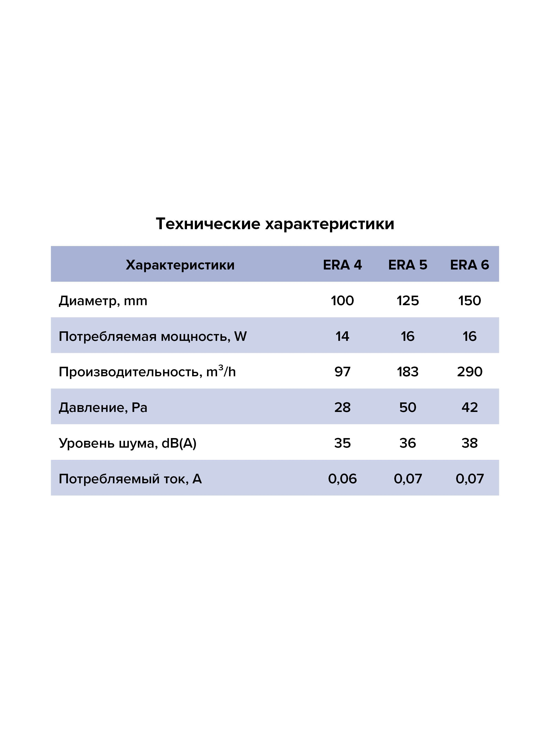 картинка Бытовой вентилятор ERA 4C HT ERA от магазина sp-market
