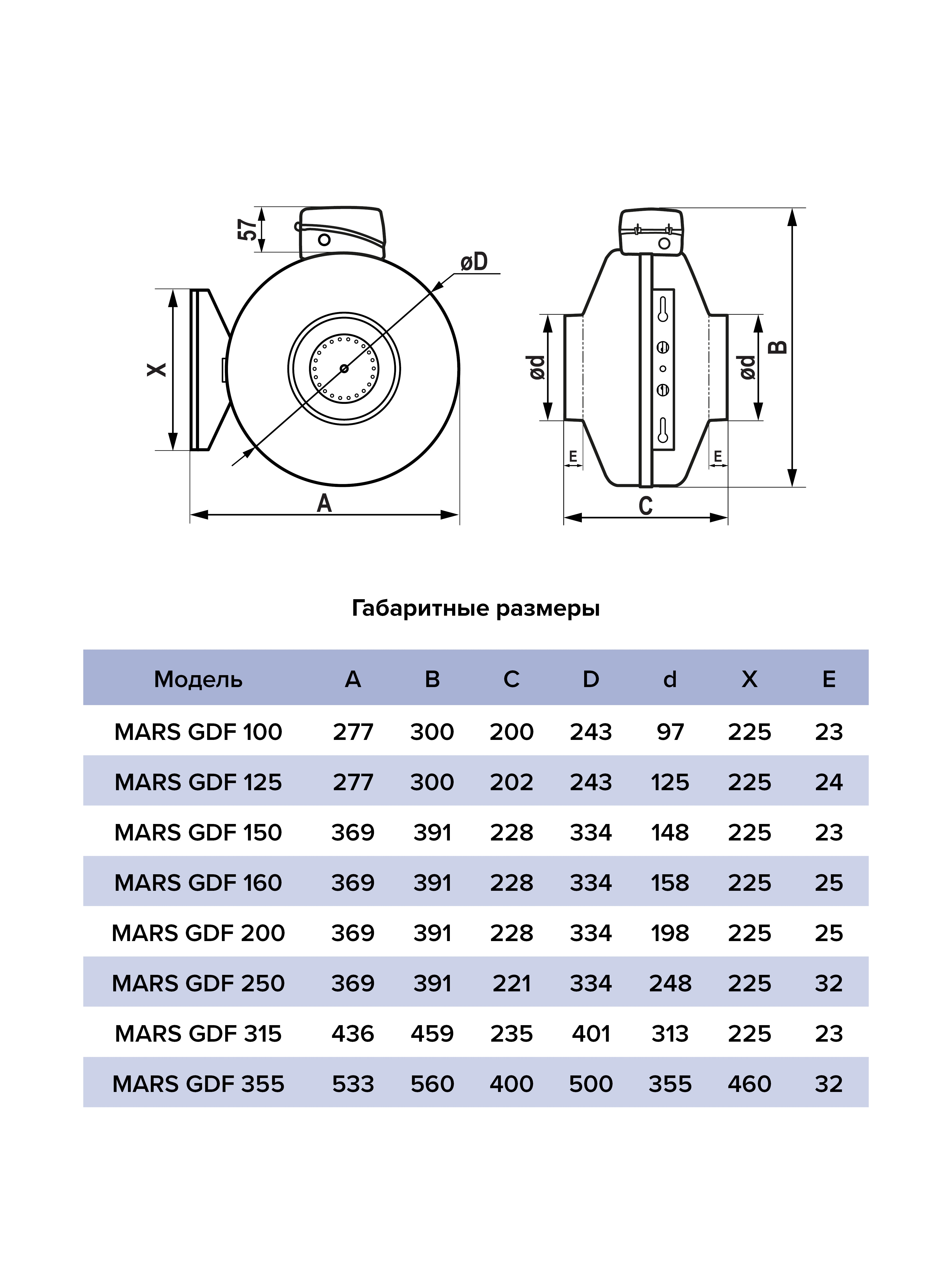 картинка Коммерческий вентилятор MARS GDF 200 ERA PRO от магазина sp-market