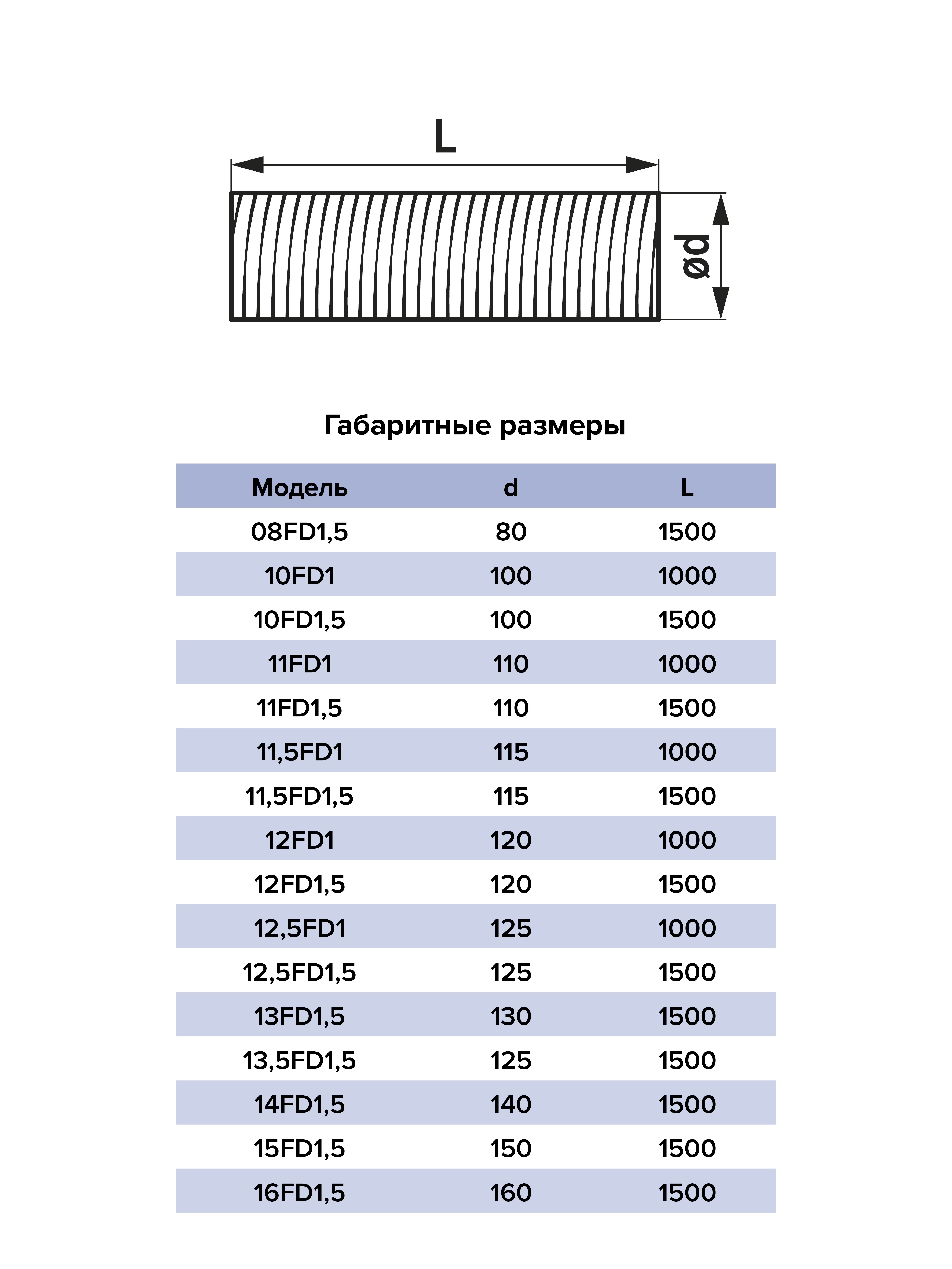 картинка Воздуховод 13,5FD1,5 ERA от магазина sp-market