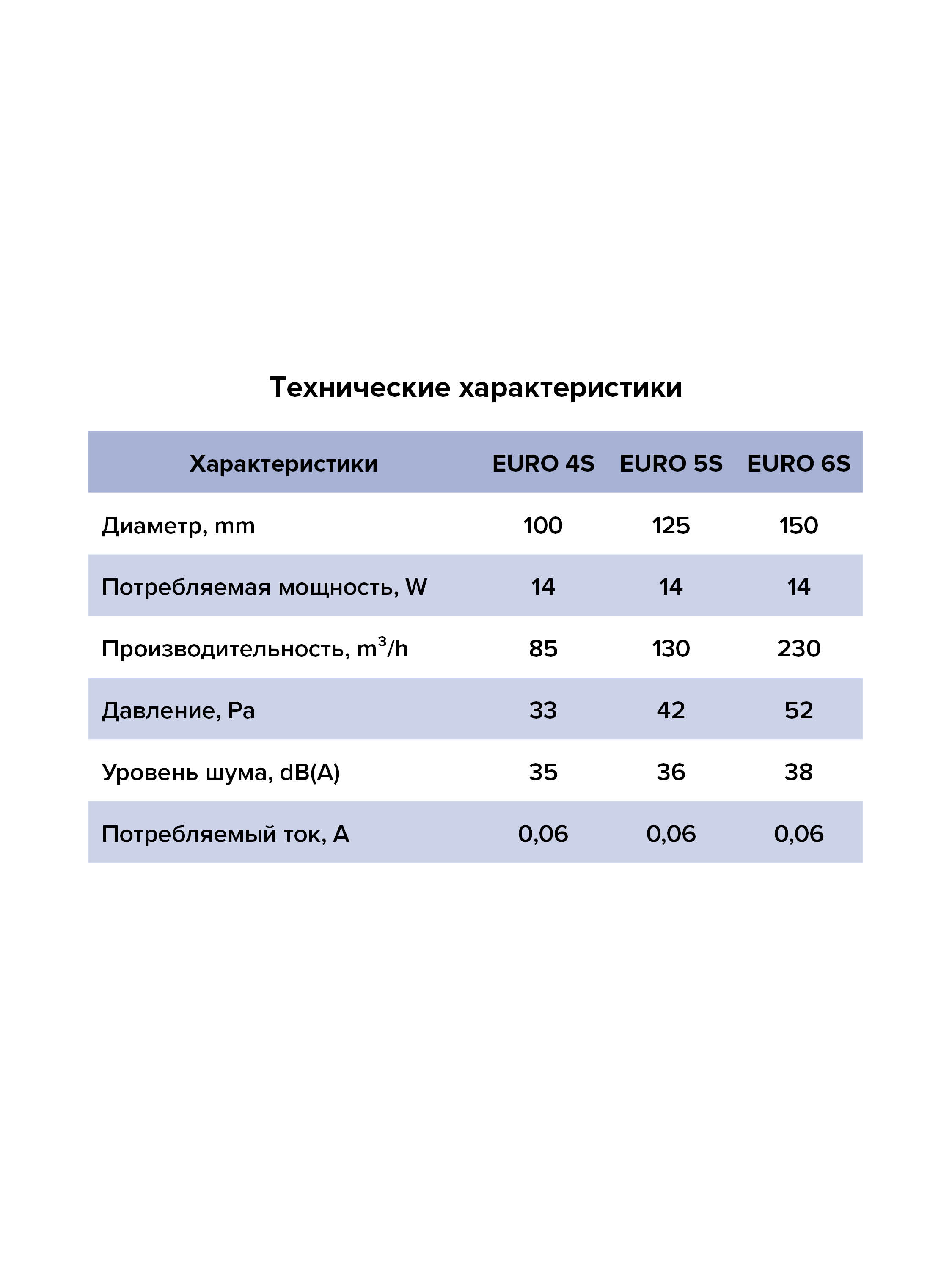 картинка Бытовой вентилятор EURO 4S ERA от магазина sp-market