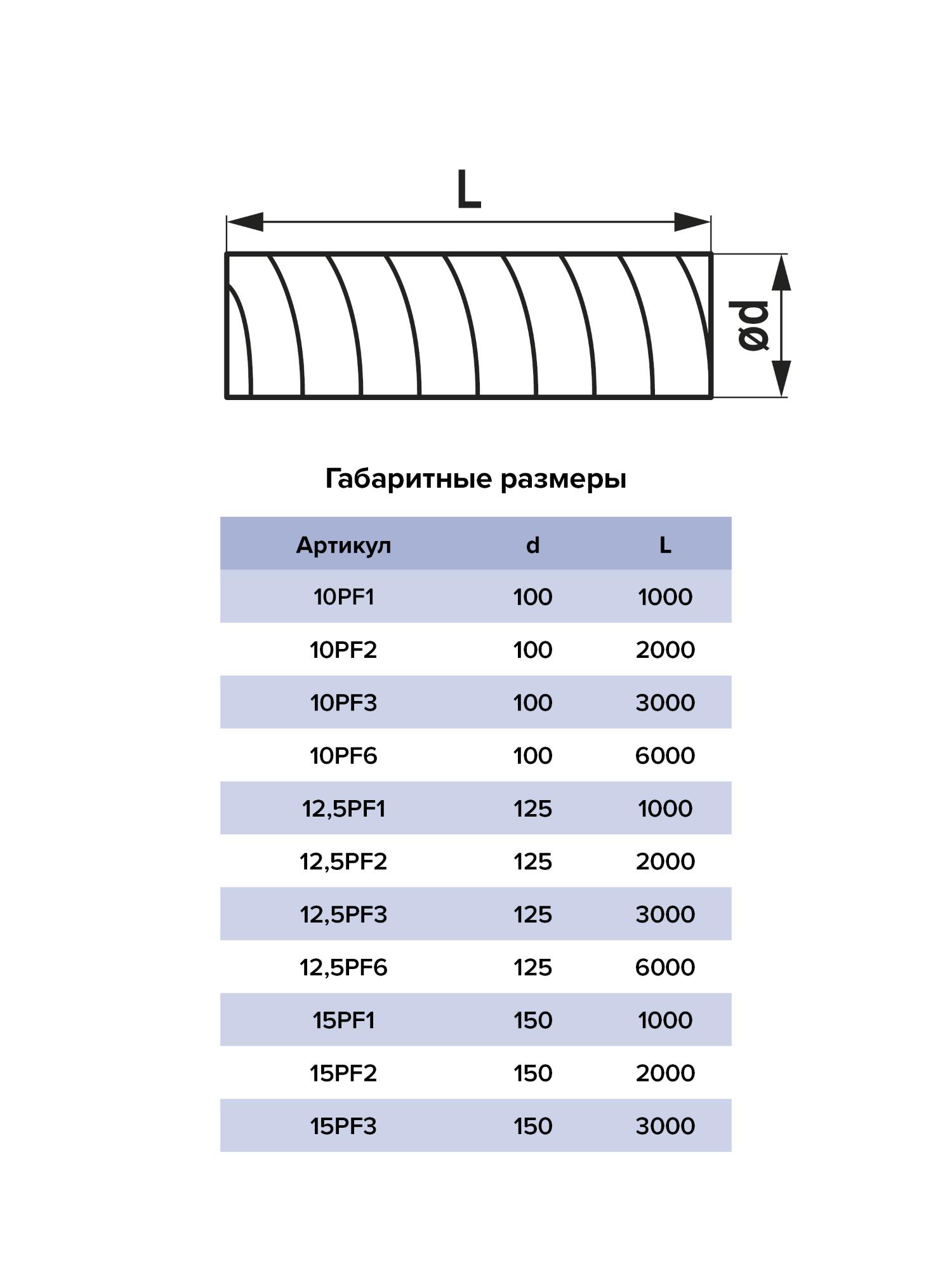 картинка Воздуховод PF D100 армированный L2м ПВХ Серый ERA от магазина sp-market