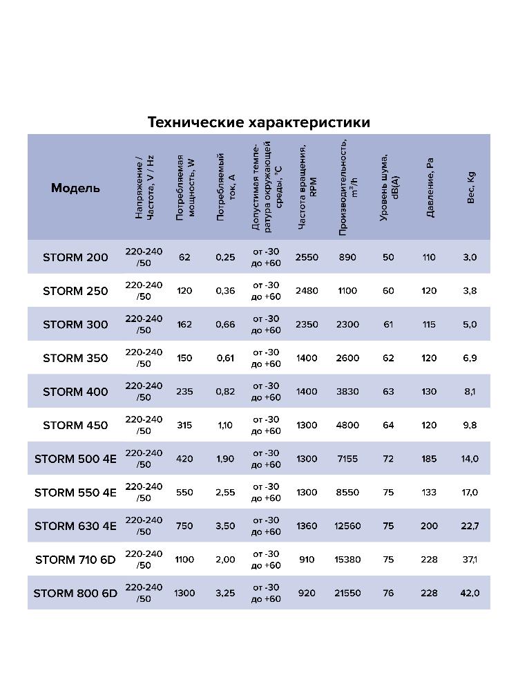 картинка Коммерческий вентилятор Storm 450 ERA PRO от магазина sp-market