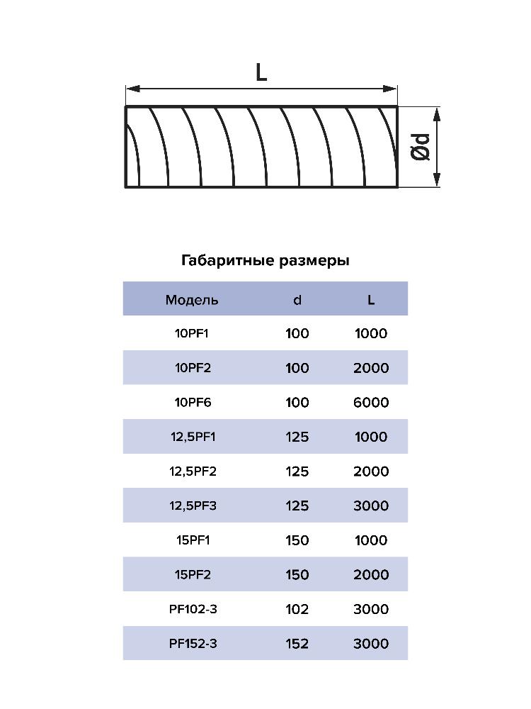 картинка Воздуховод 12,5PF3 ERA от магазина sp-market