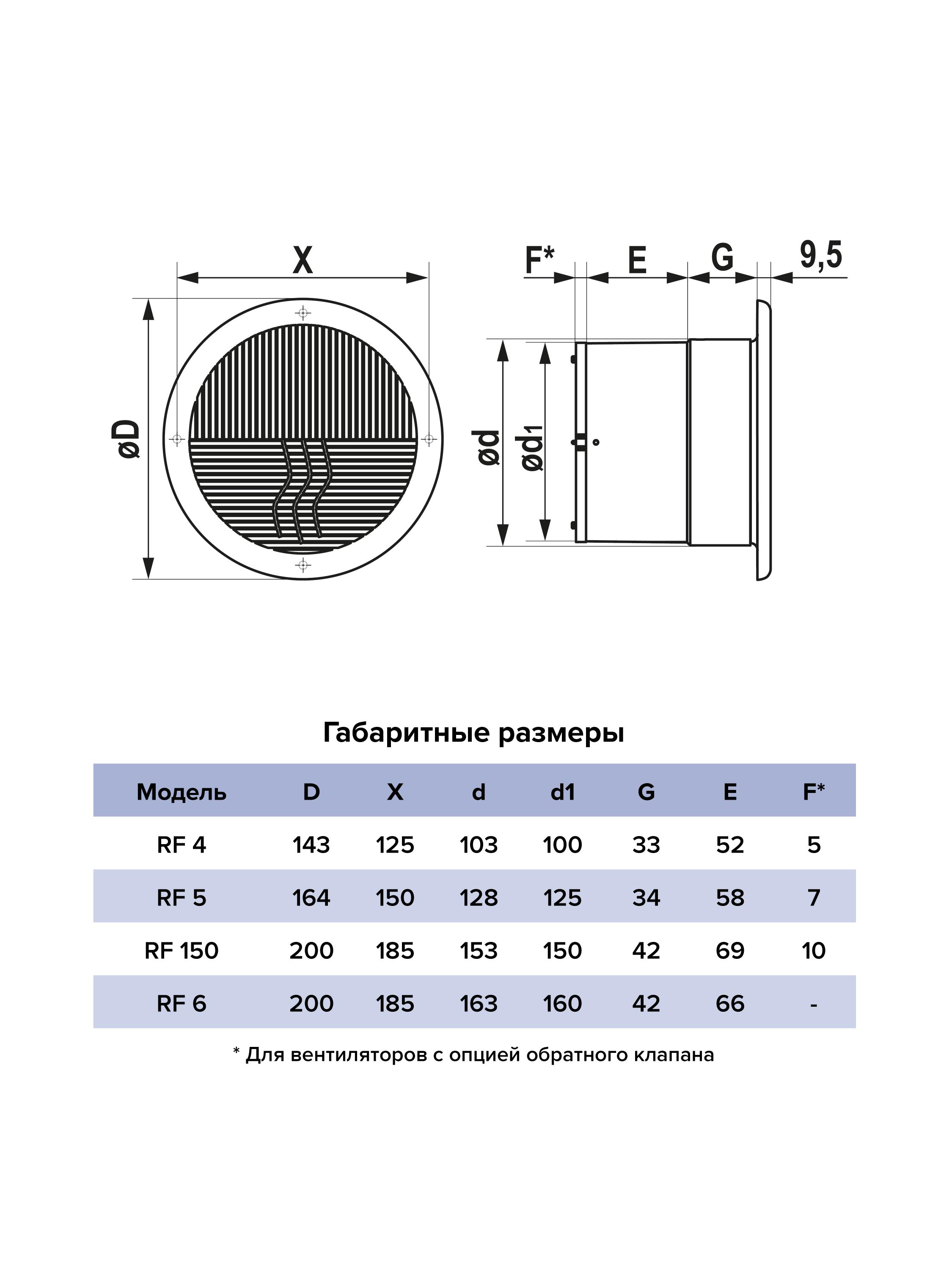 картинка Бытовой вентилятор RF 4C AURAMAX от магазина sp-market