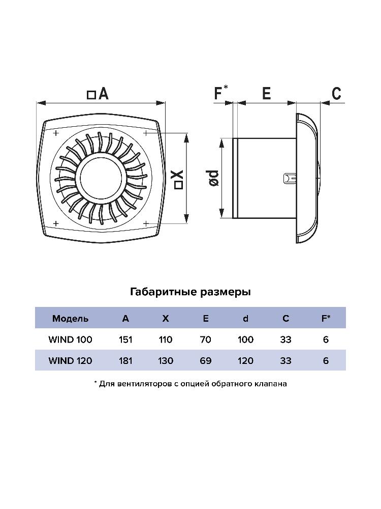 картинка Бытовой вентилятор WIND 120C ERA от магазина sp-market
