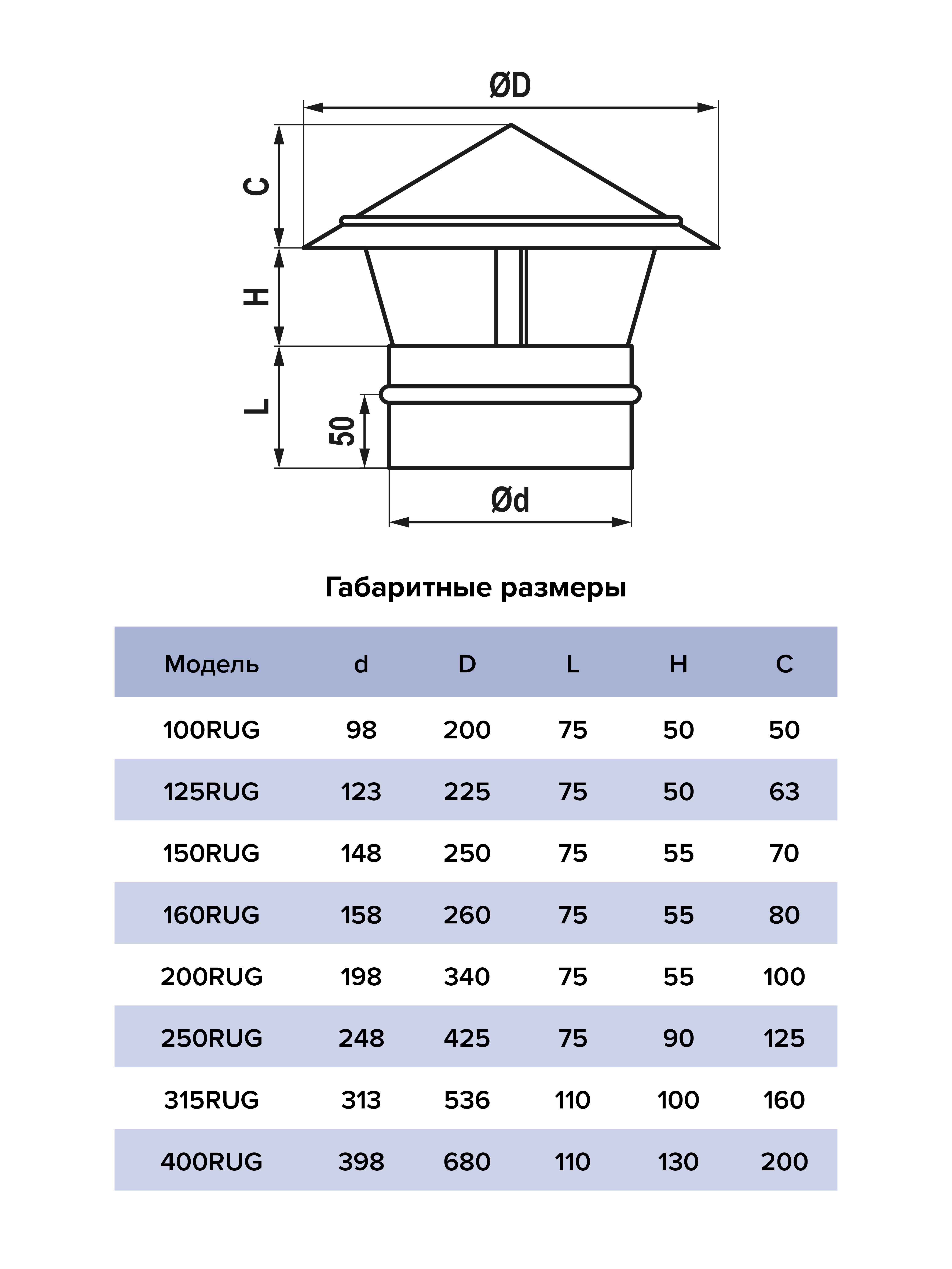 картинка Зонт крышный 100RUG ERA PRO от магазина sp-market