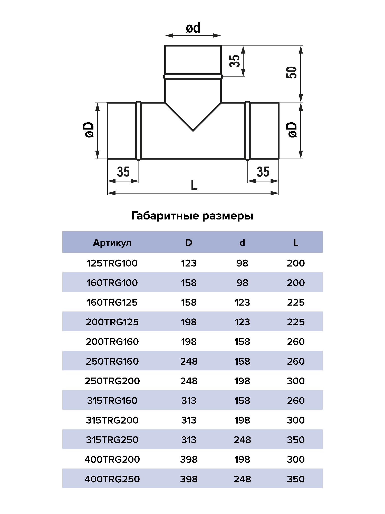 картинка Тройник TRG D125 с выходом D160 оцинк.сталь ERA PRO от магазина sp-market