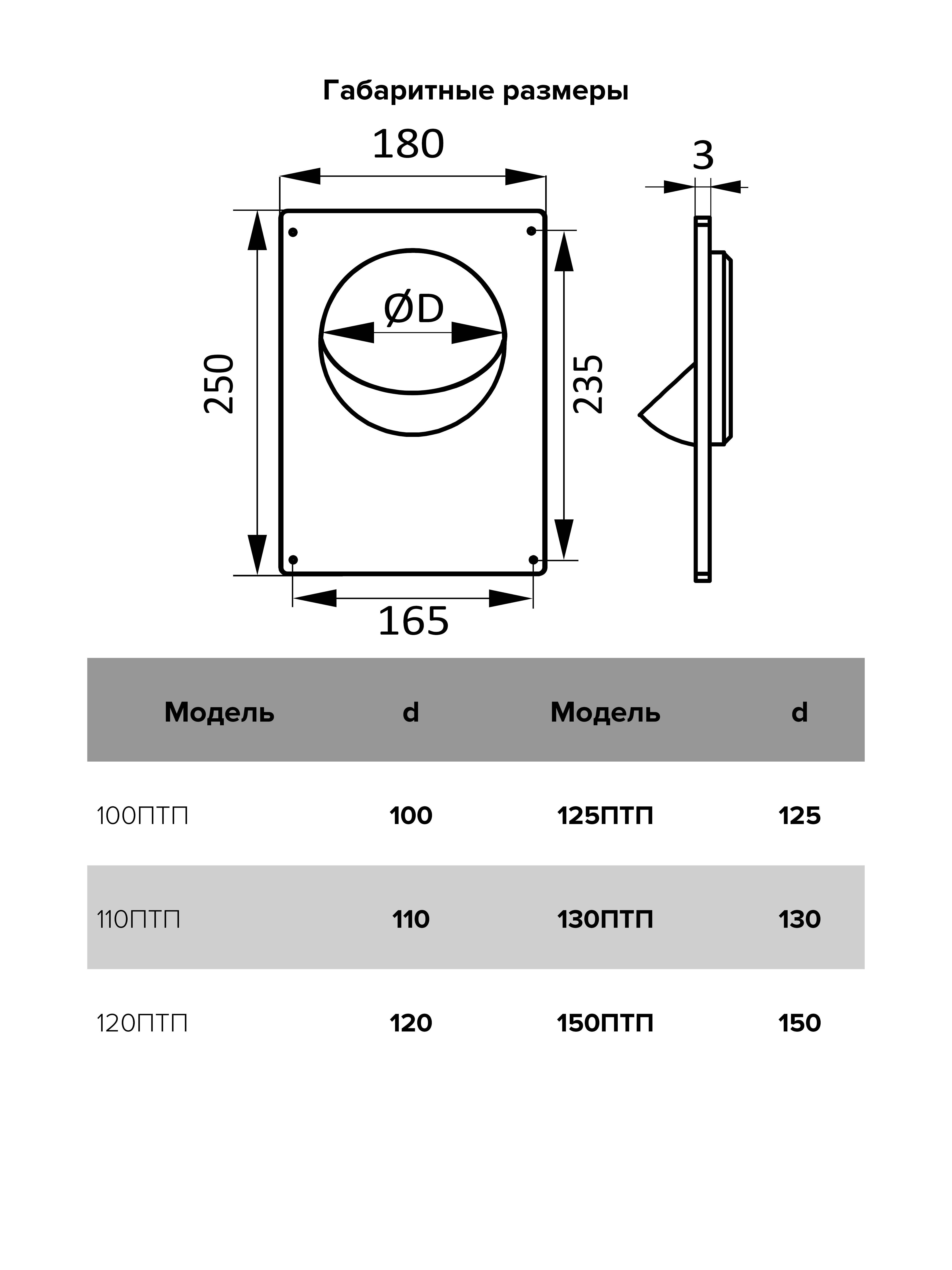 картинка Торцевая площадка 150ПТП ERA от магазина sp-market