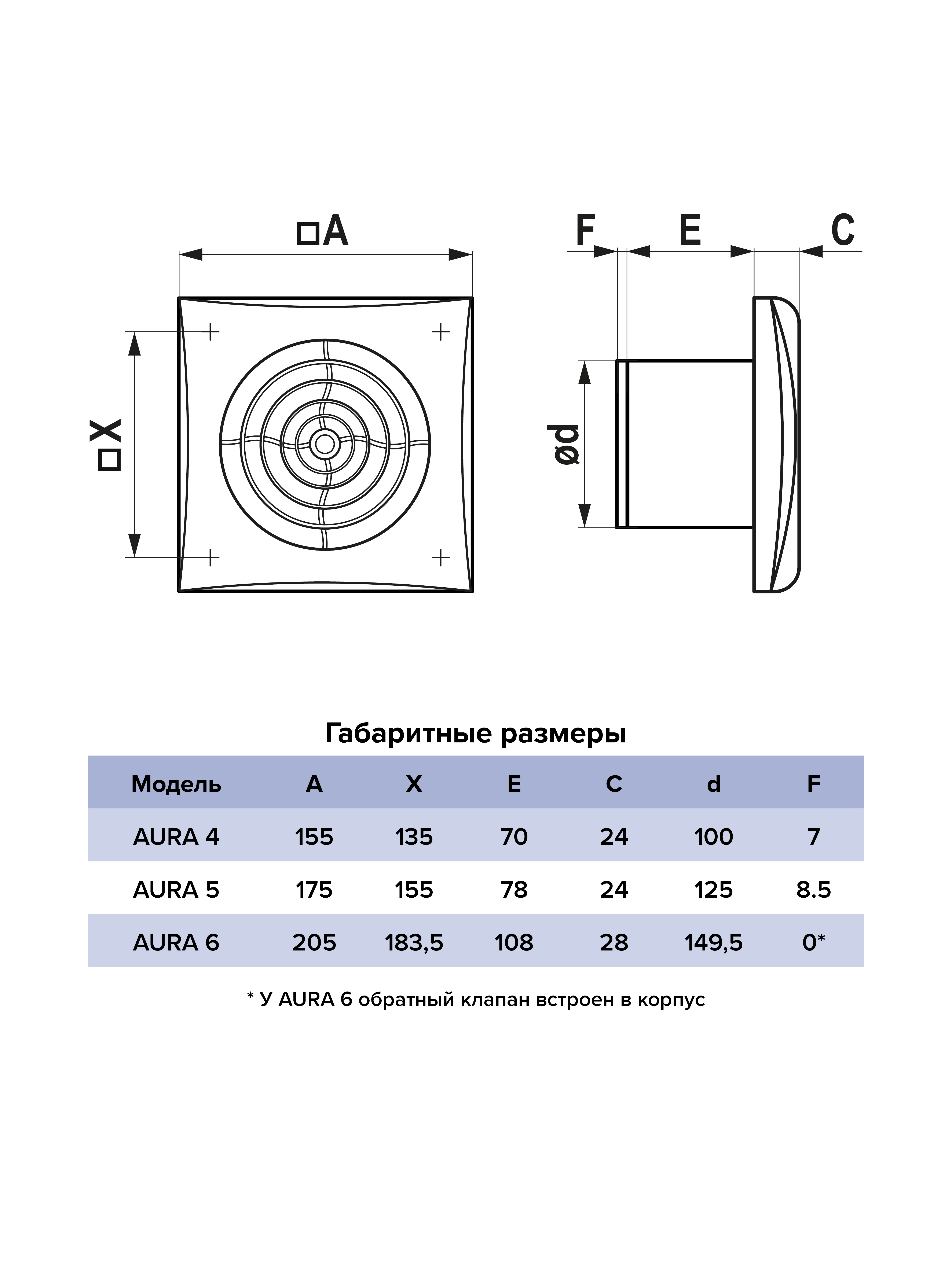 картинка Бытовой вентилятор AURA 4C DICITI от магазина sp-market