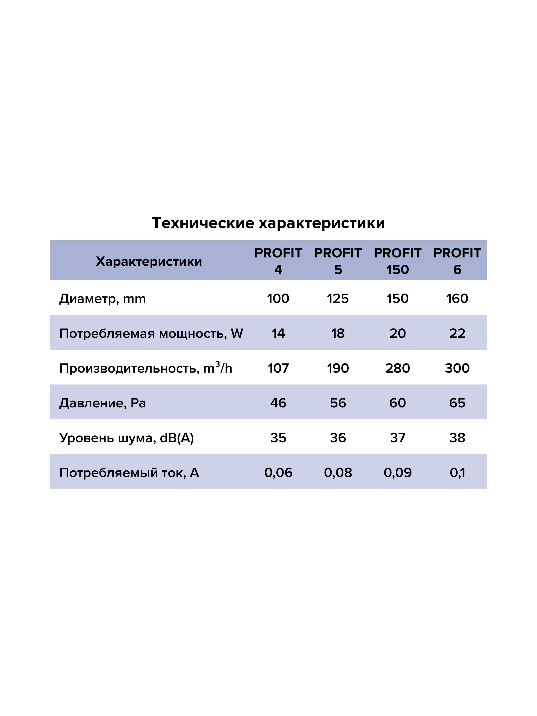 картинка Бытовой вентилятор PROFIT 5 BB ERA от магазина sp-market