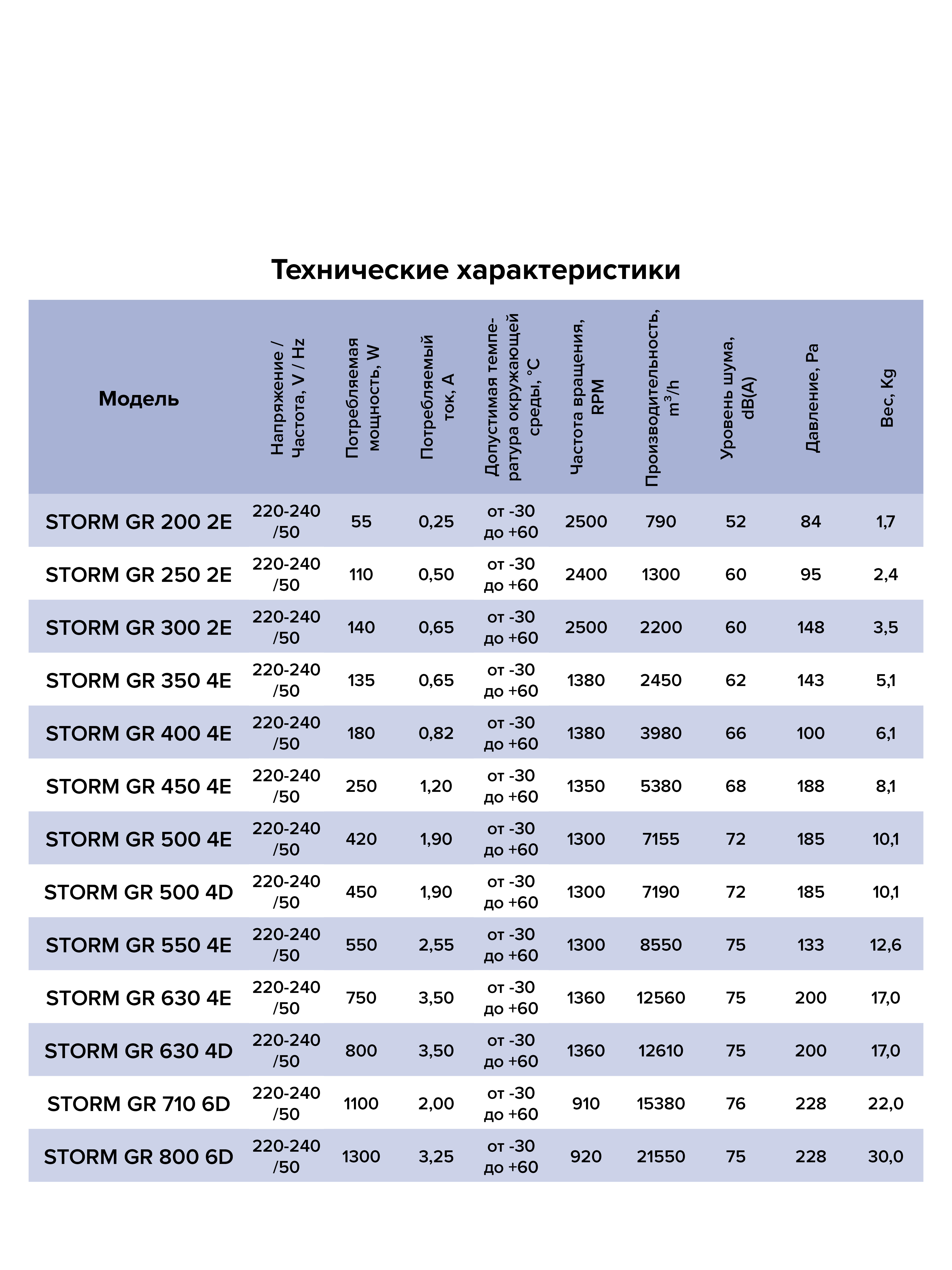 картинка Вентилятор накладной STORM GR 200 2полюс ERA PRO от магазина sp-market
