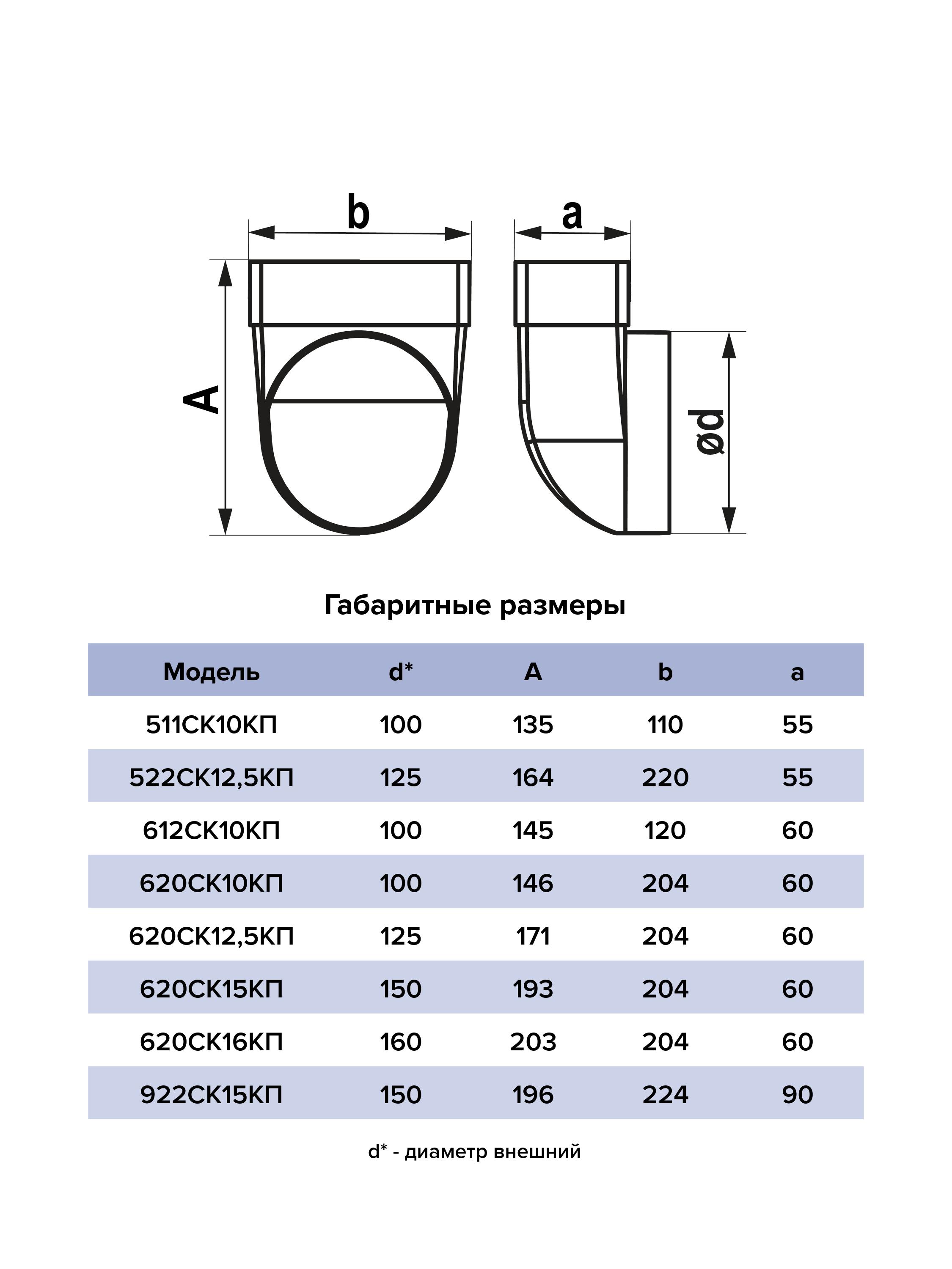 картинка Переходник 620СК15КП ERA от магазина sp-market