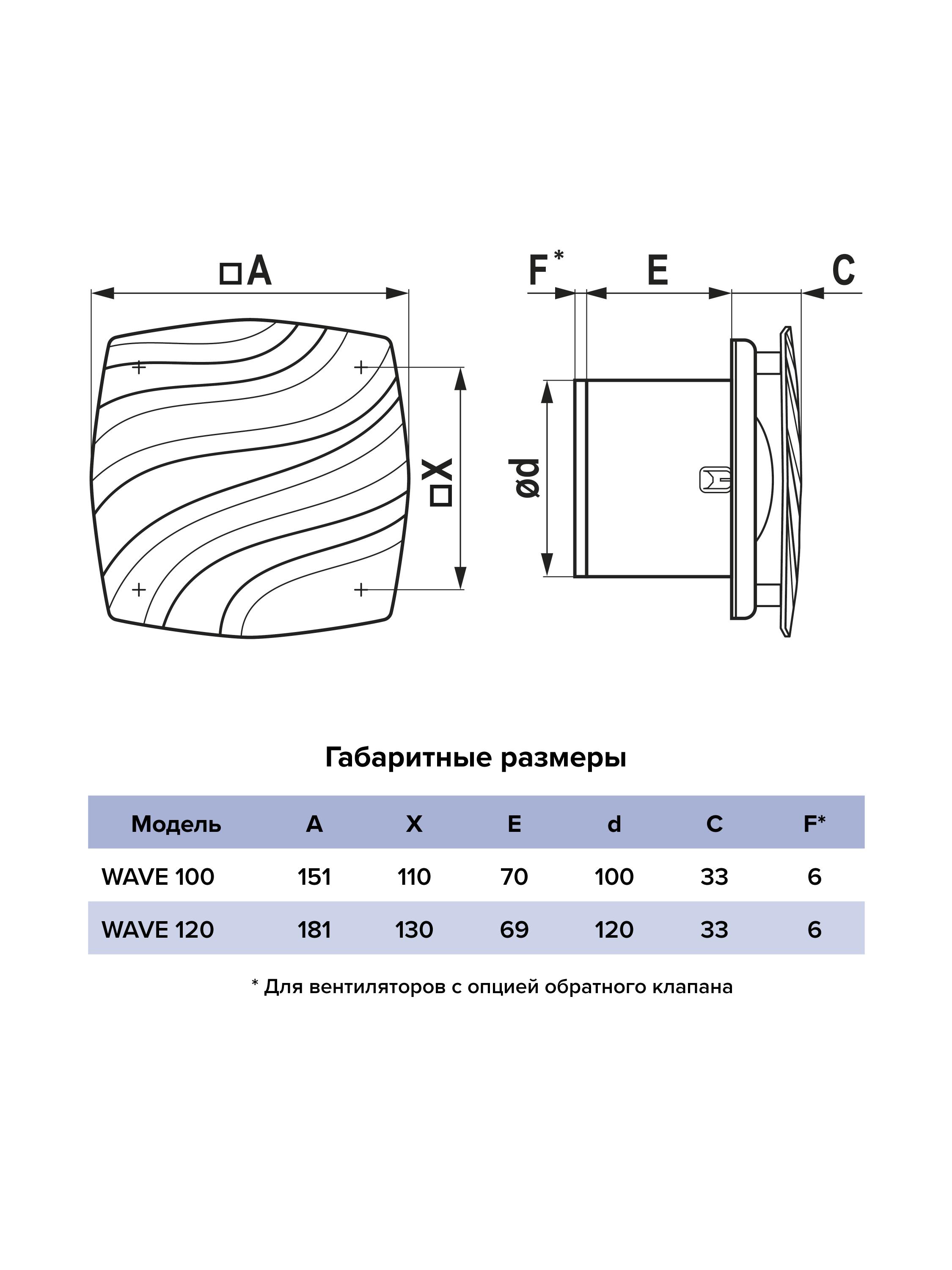 картинка Вентилятор накладной WAVE D120 Gray ERA от магазина sp-market