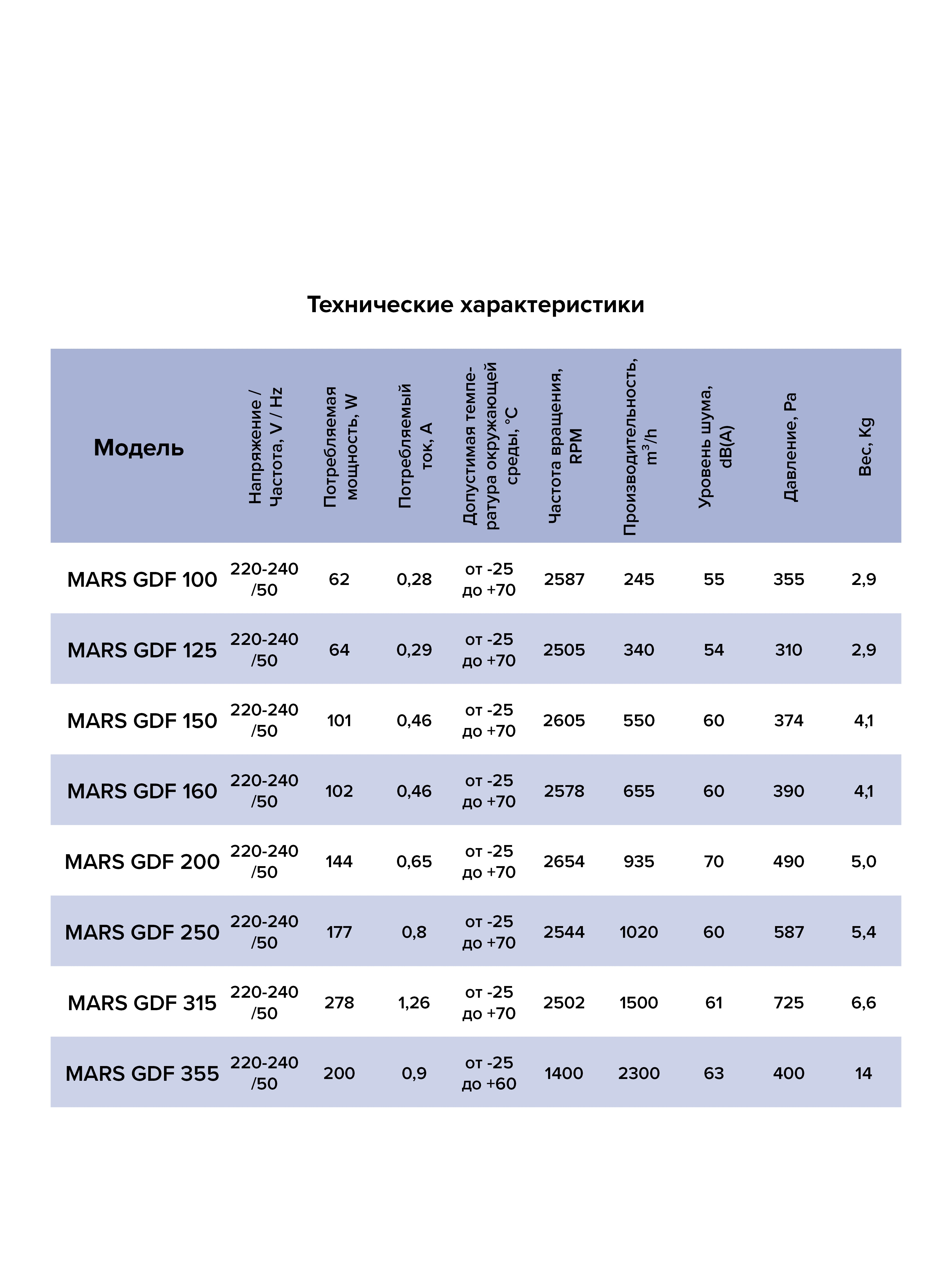 картинка Коммерческий вентилятор MARS GDF 200 ERA PRO от магазина sp-market