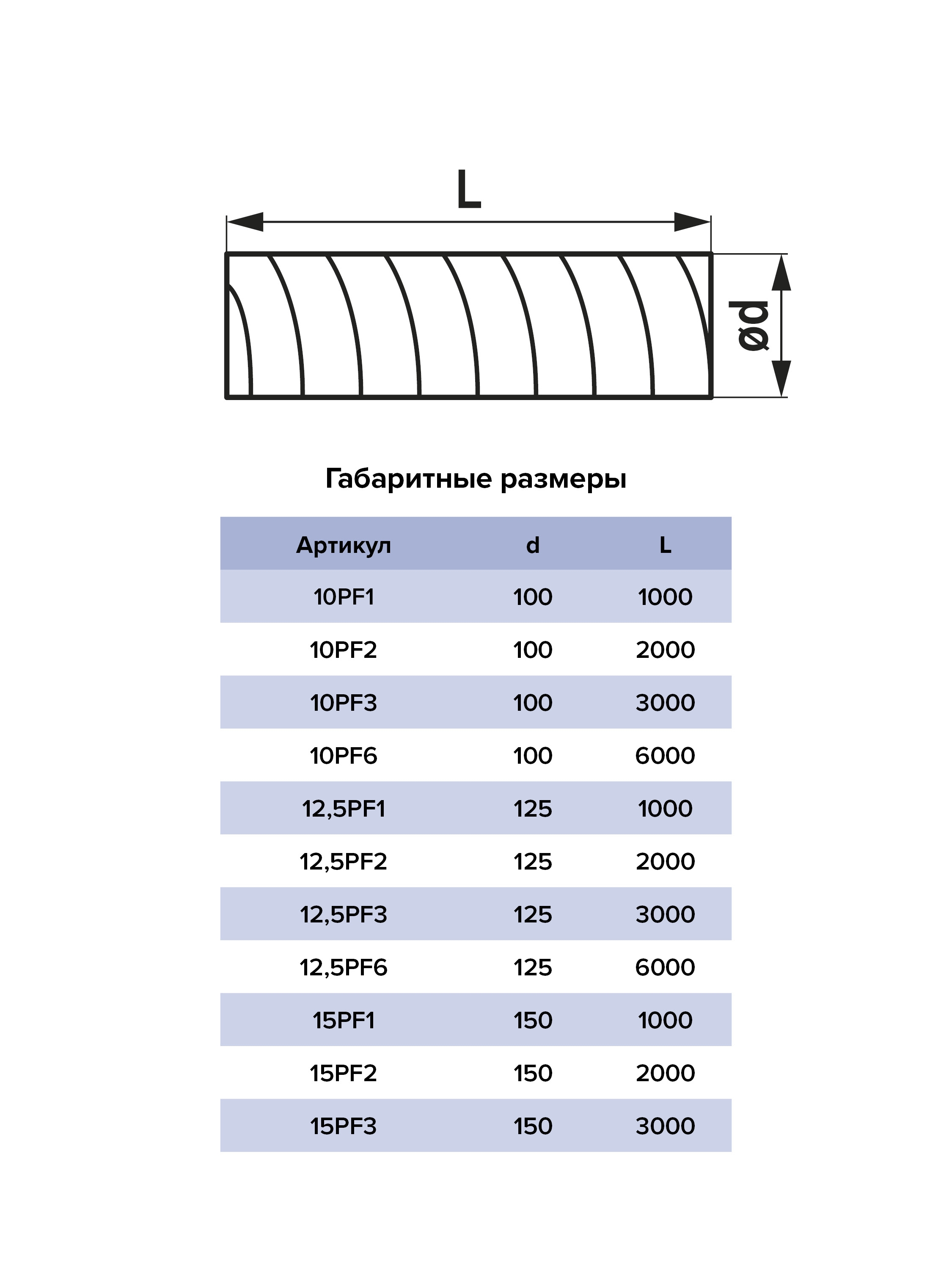 картинка Воздуховод PF D150 армированный L3м ПВХ ERA от магазина sp-market