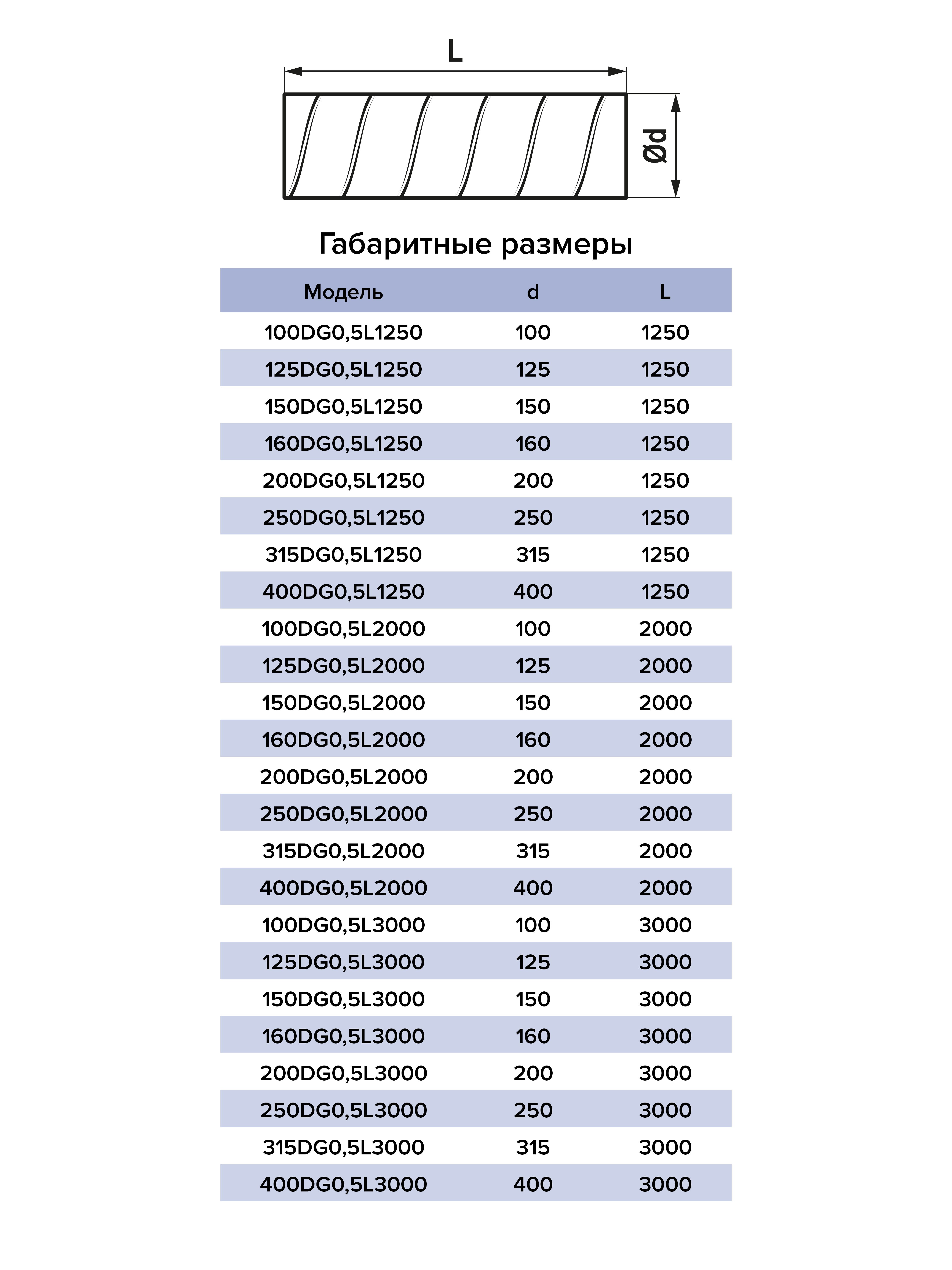 картинка Воздуховод 150DG0,5L2000 ERA PRO от магазина sp-market