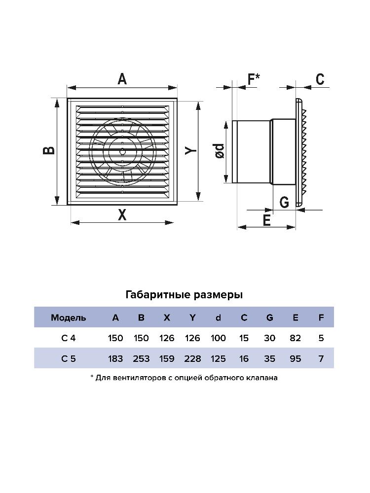 картинка Бытовой вентилятор C 4S AURAMAX от магазина sp-market