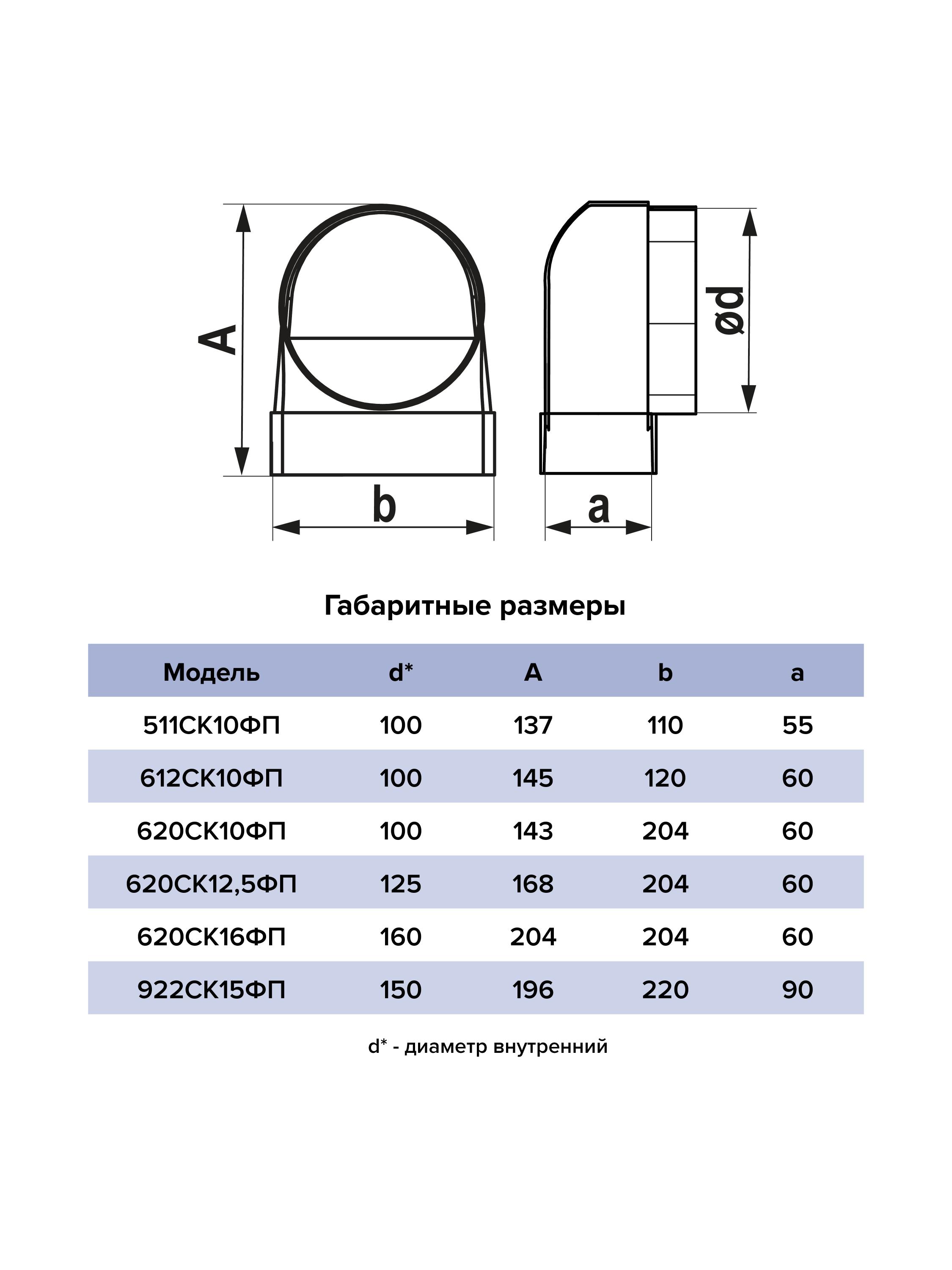 картинка Переходник 612СК10ФП ERA от магазина sp-market