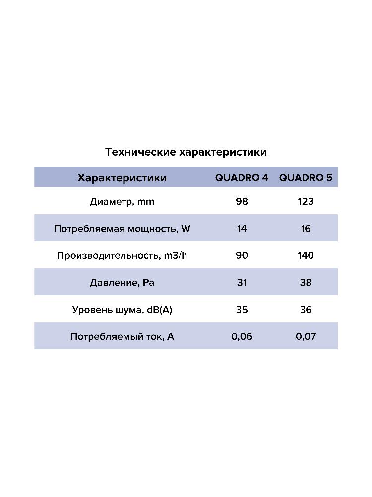 картинка Бытовой вентилятор QUADRO 5-02 ERA от магазина sp-market
