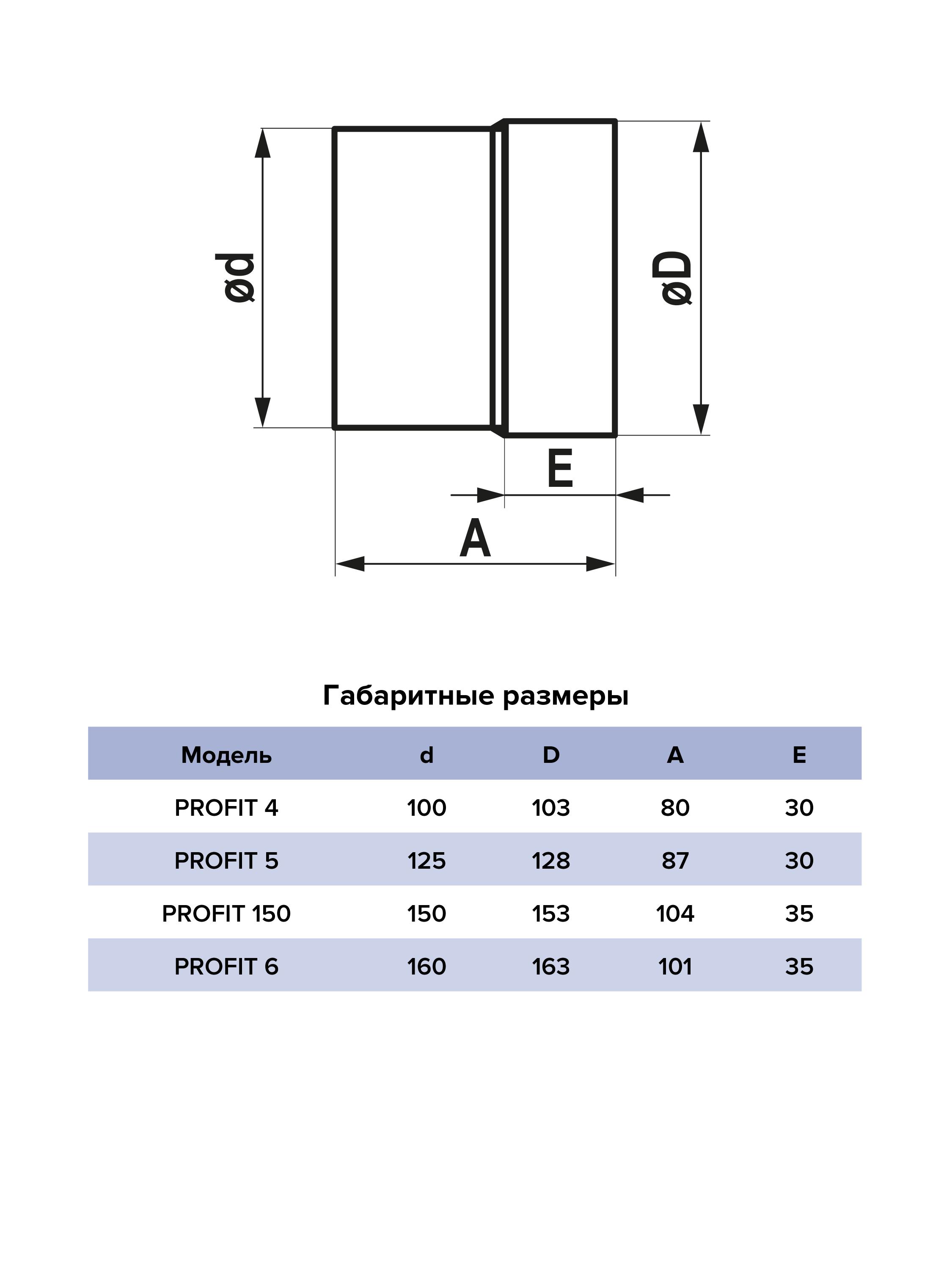 картинка Бытовой вентилятор PROFIT 5 BB ERA от магазина sp-market