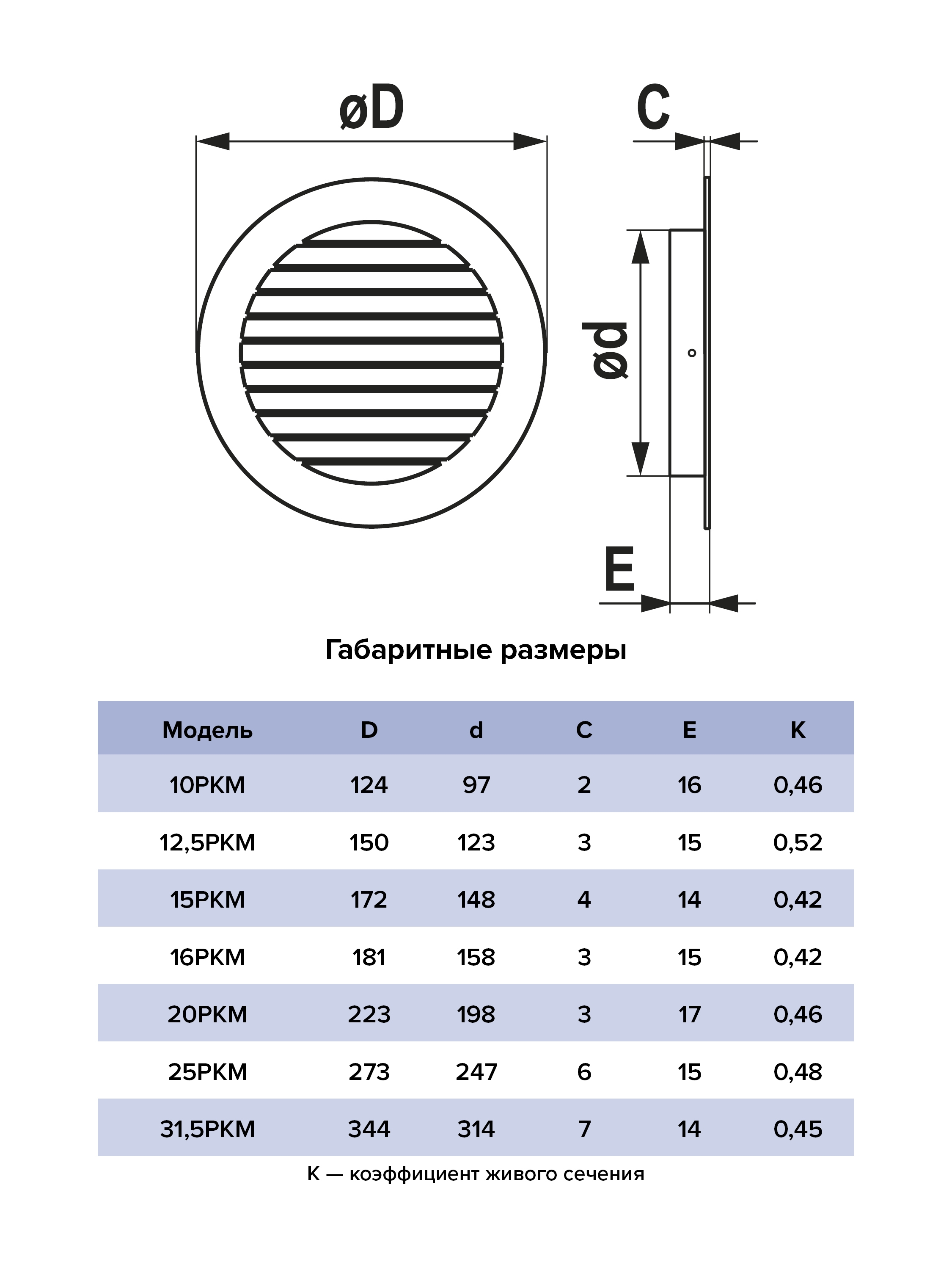 картинка Вентиляционная решетка 31,5РКМ ERA от магазина sp-market