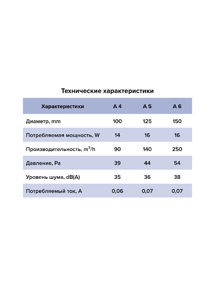 картинка Вентилятор накладной A D100 выключатель с вилкой AURAMAX от магазина sp-market