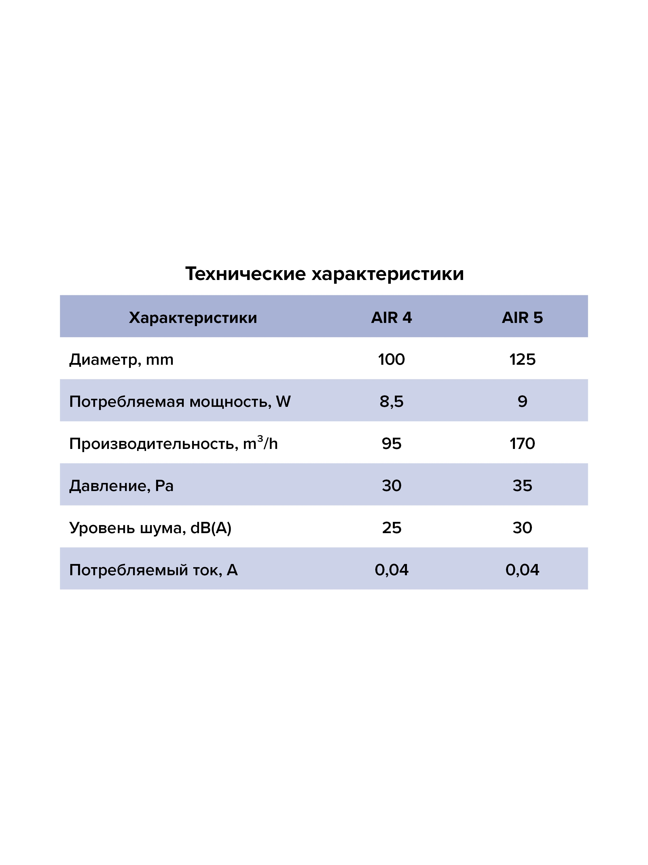 картинка Вентилятор накладной AIR D100 обр.клапан DICITI от магазина sp-market