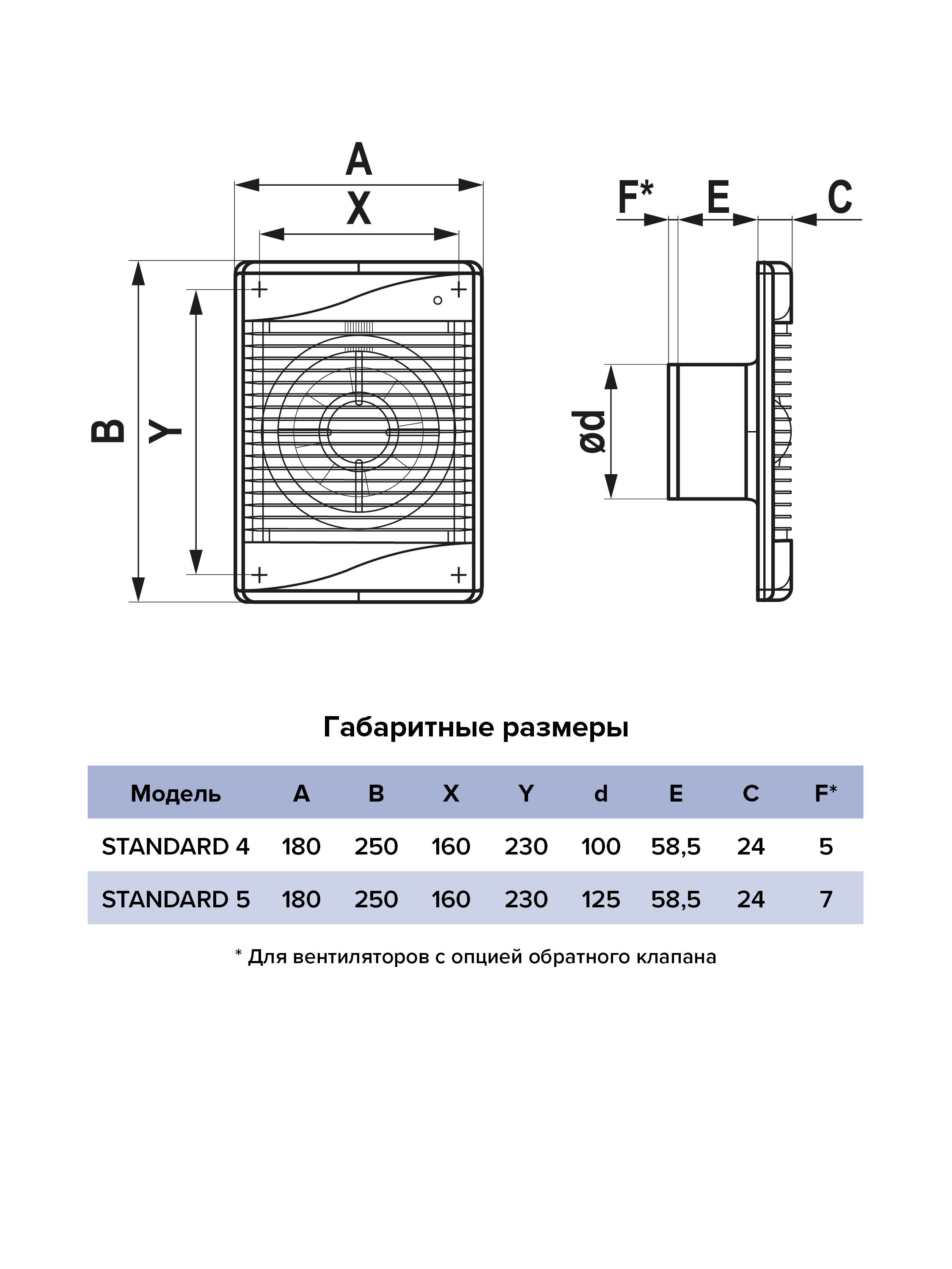 картинка Бытовой вентилятор STANDARD 4-02 ERA от магазина sp-market
