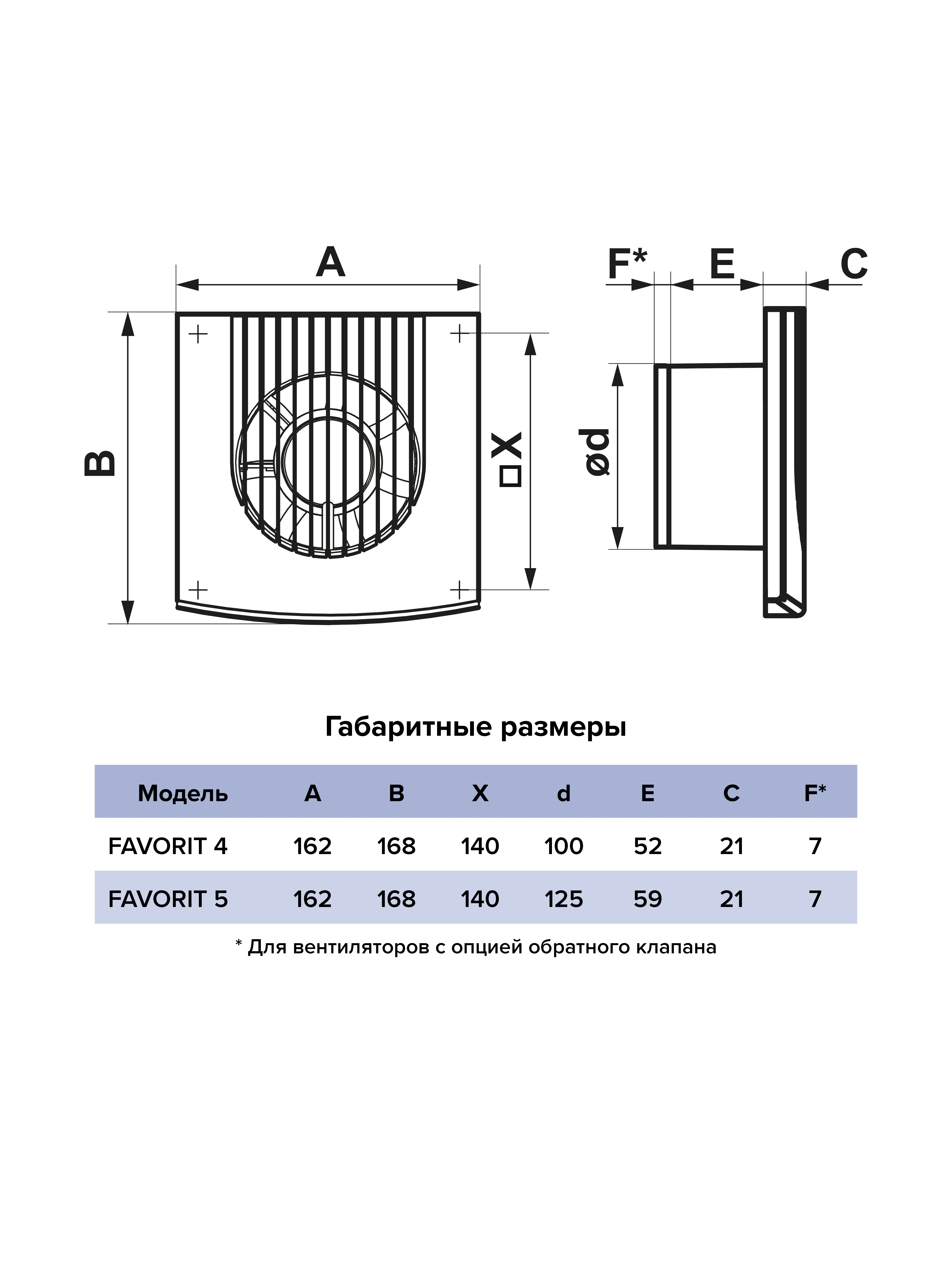 картинка Бытовой вентилятор FAVORITE 5C ERA от магазина sp-market