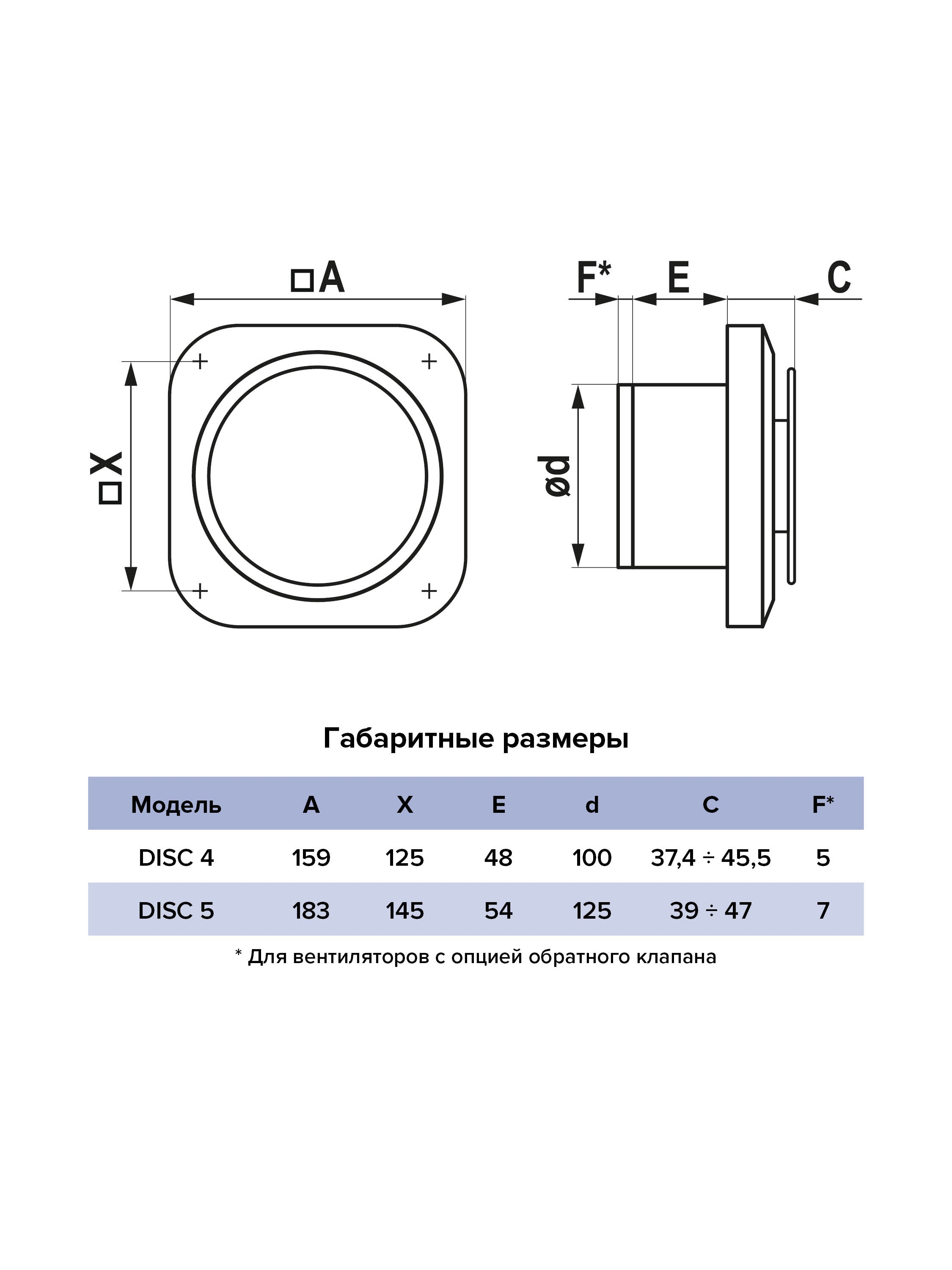 картинка Бытовой вентилятор DISC 4C ET ERA от магазина sp-market