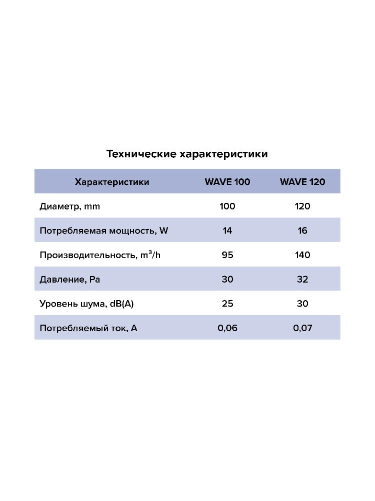 картинка Бытовой вентилятор WAVE 100 BB ERA от магазина sp-market