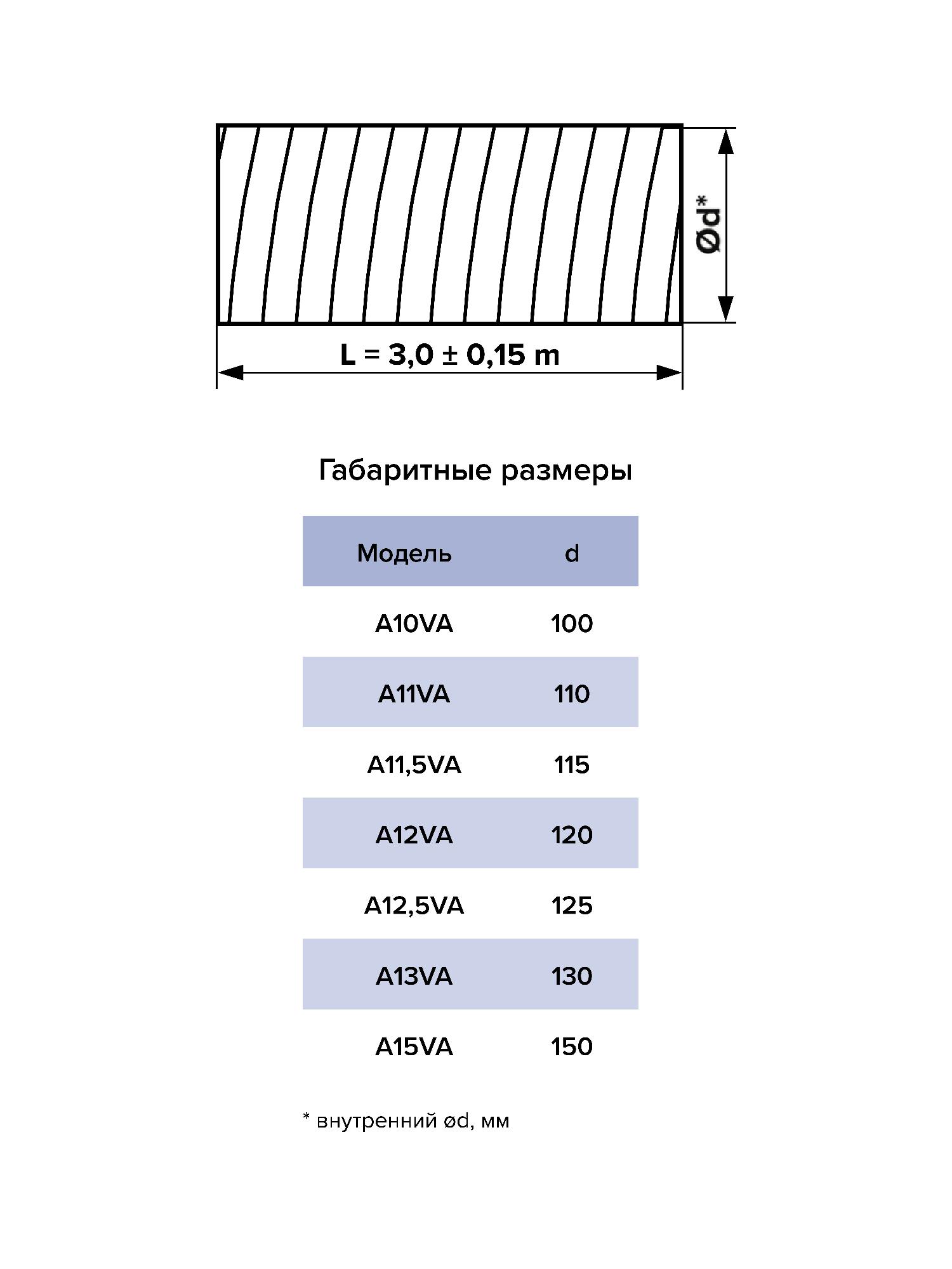 картинка Воздуховод A10VA AURAMAX от магазина sp-market