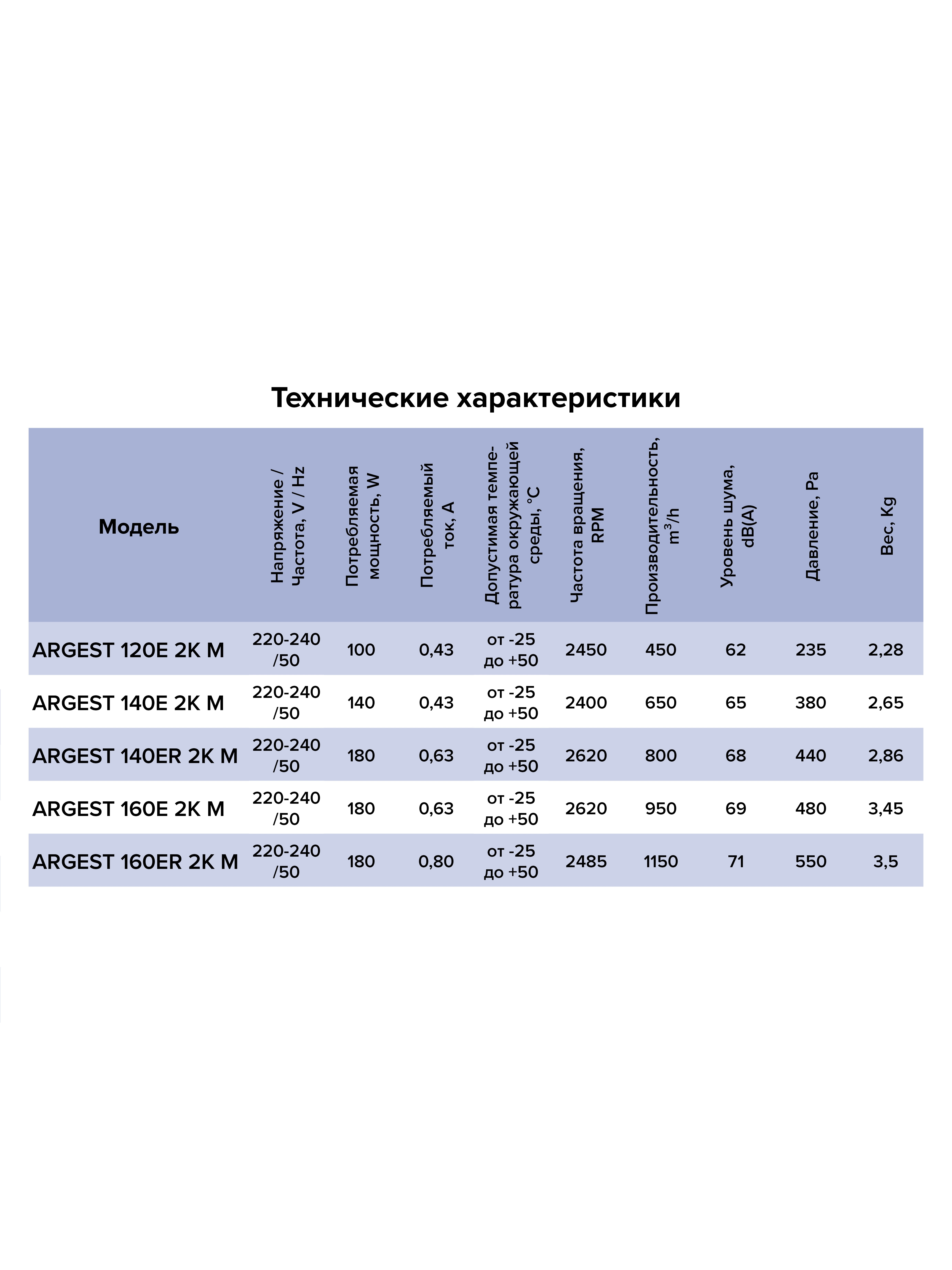 картинка Коммерческий вентилятор ARGEST 160E 2K M ERA PRO от магазина sp-market