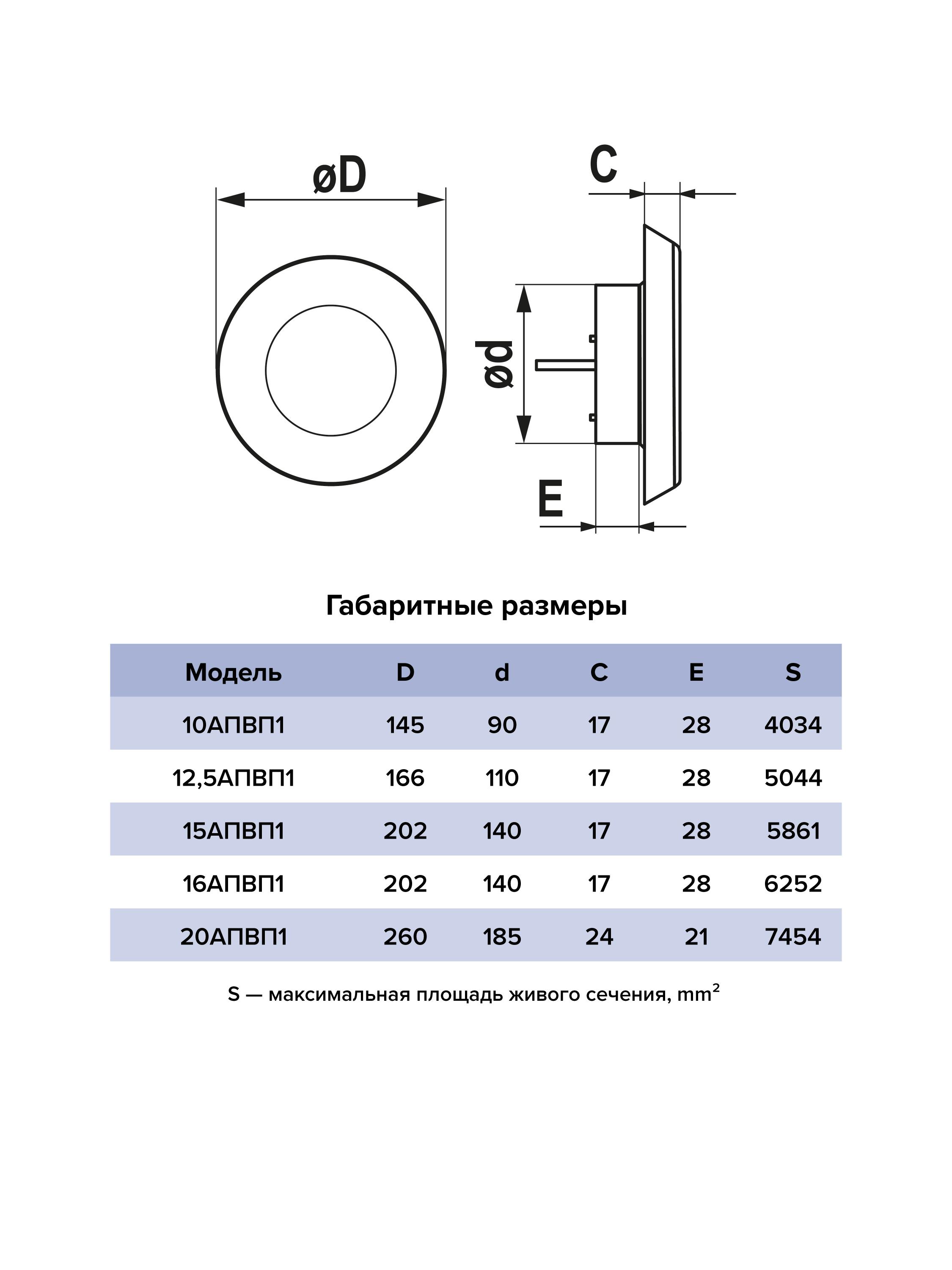 картинка Анемостат 10АПВП1 ERA от магазина sp-market
