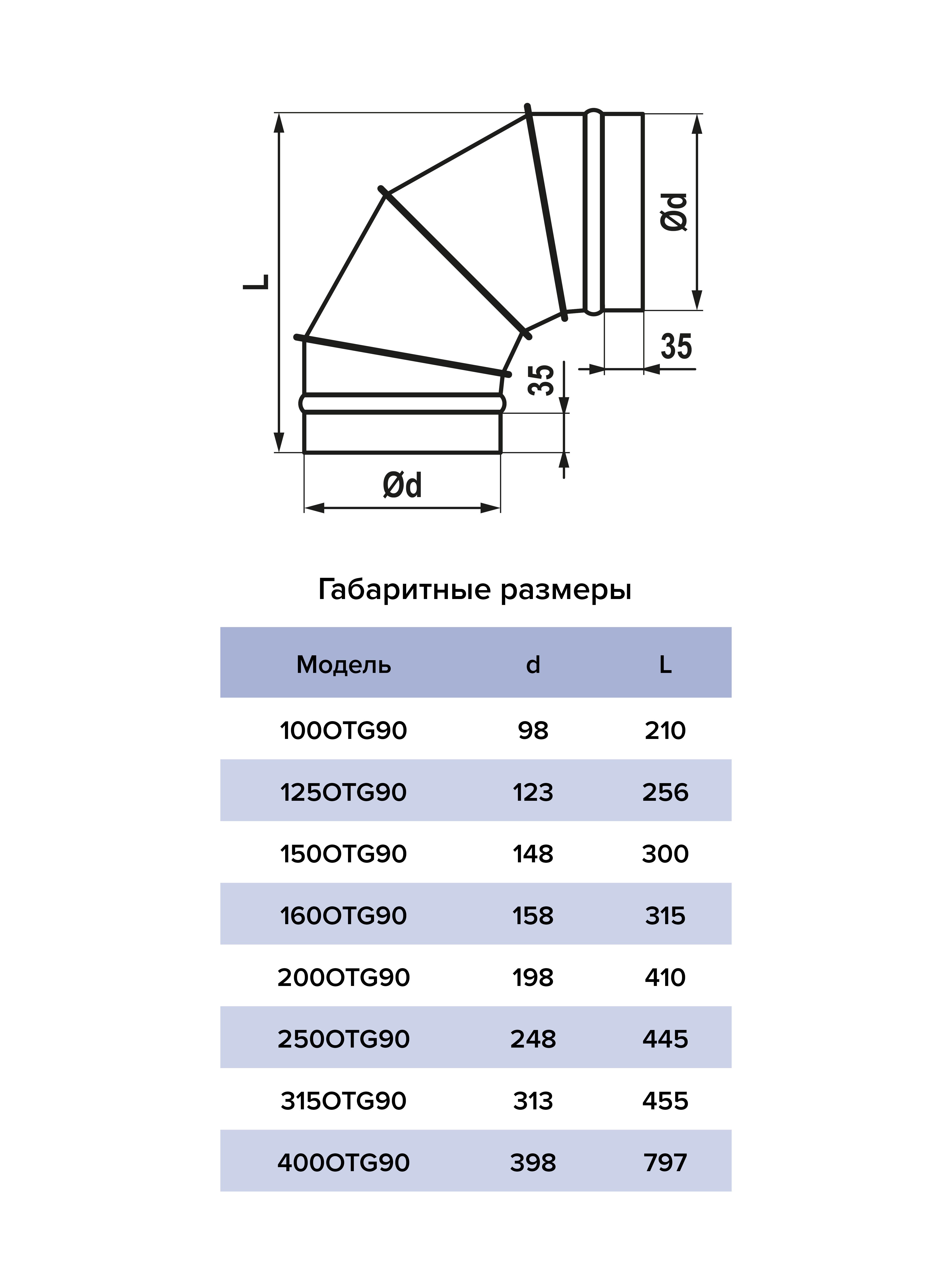 картинка Отводы 200OTG90 ERA PRO от магазина sp-market