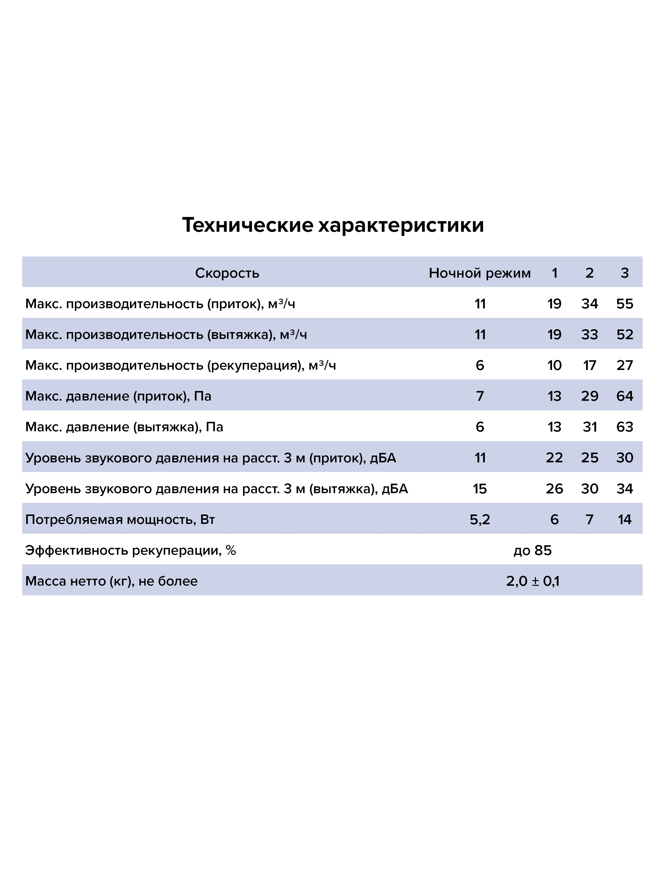 картинка Рекуператор CUPER PRO 125 ERA от магазина sp-market