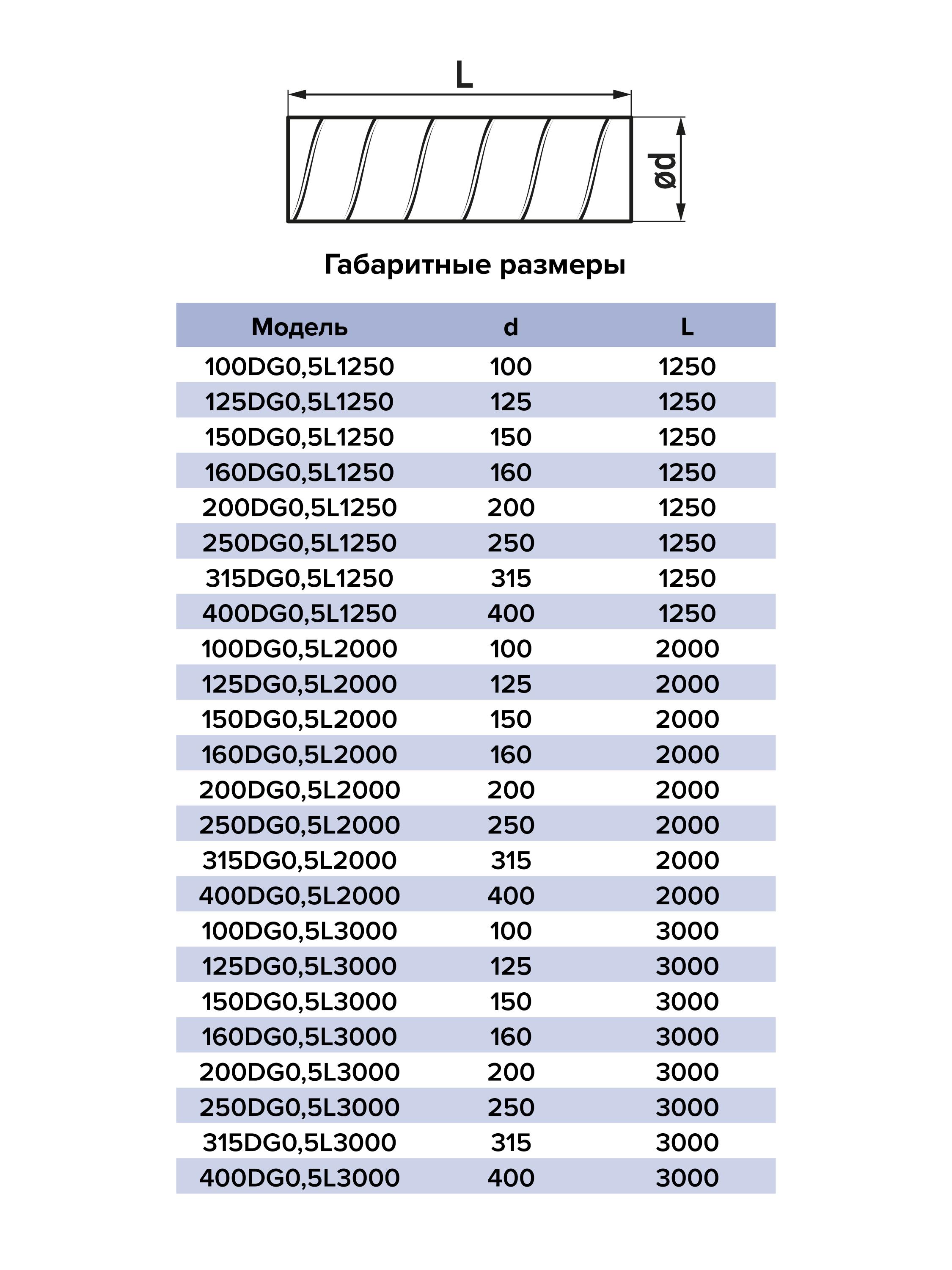 картинка Воздуховод 250DG0,5L2000 ERA PRO от магазина sp-market