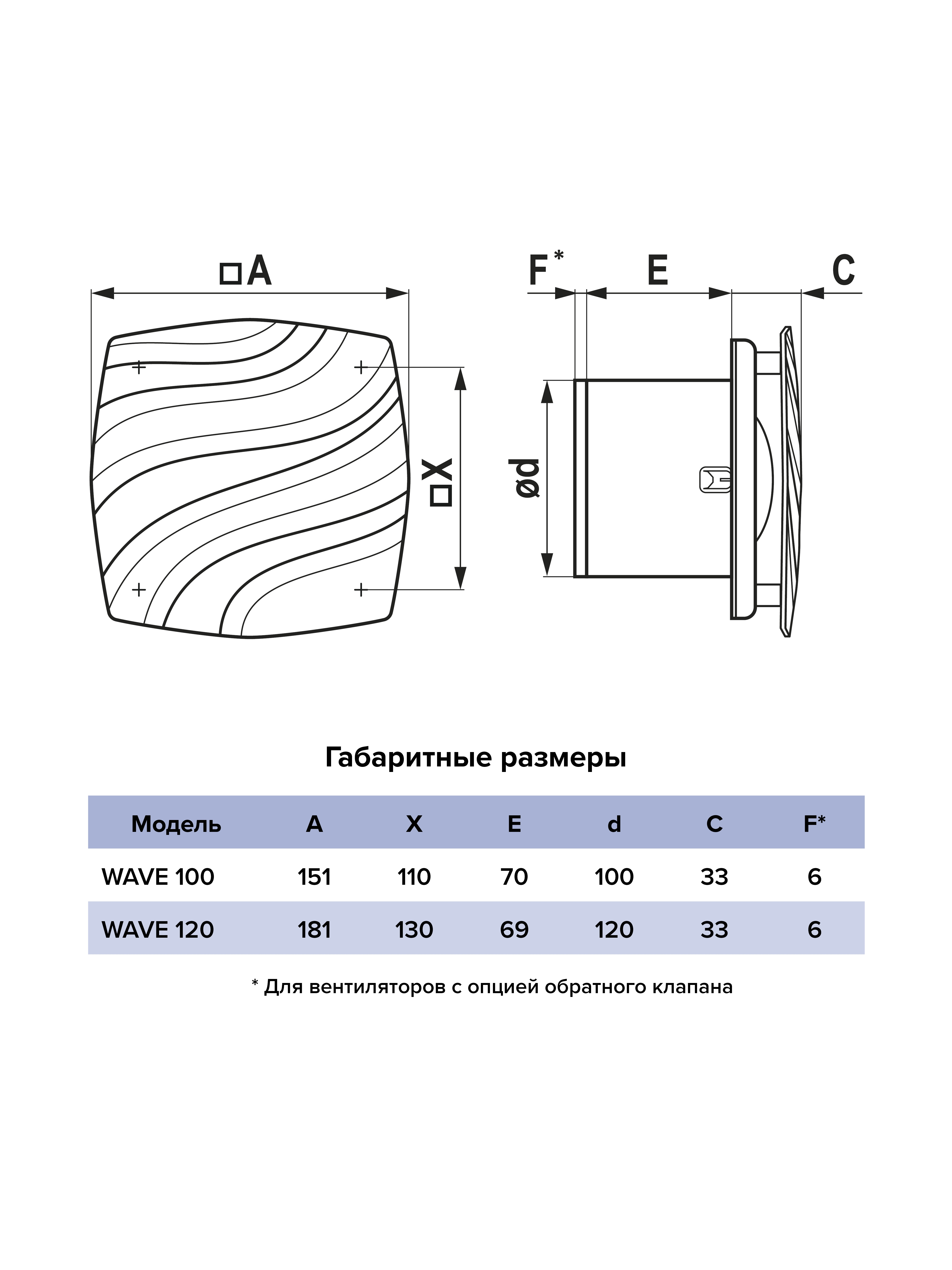 картинка Вентилятор накладной WAVE D100 Black classic ERA от магазина sp-market