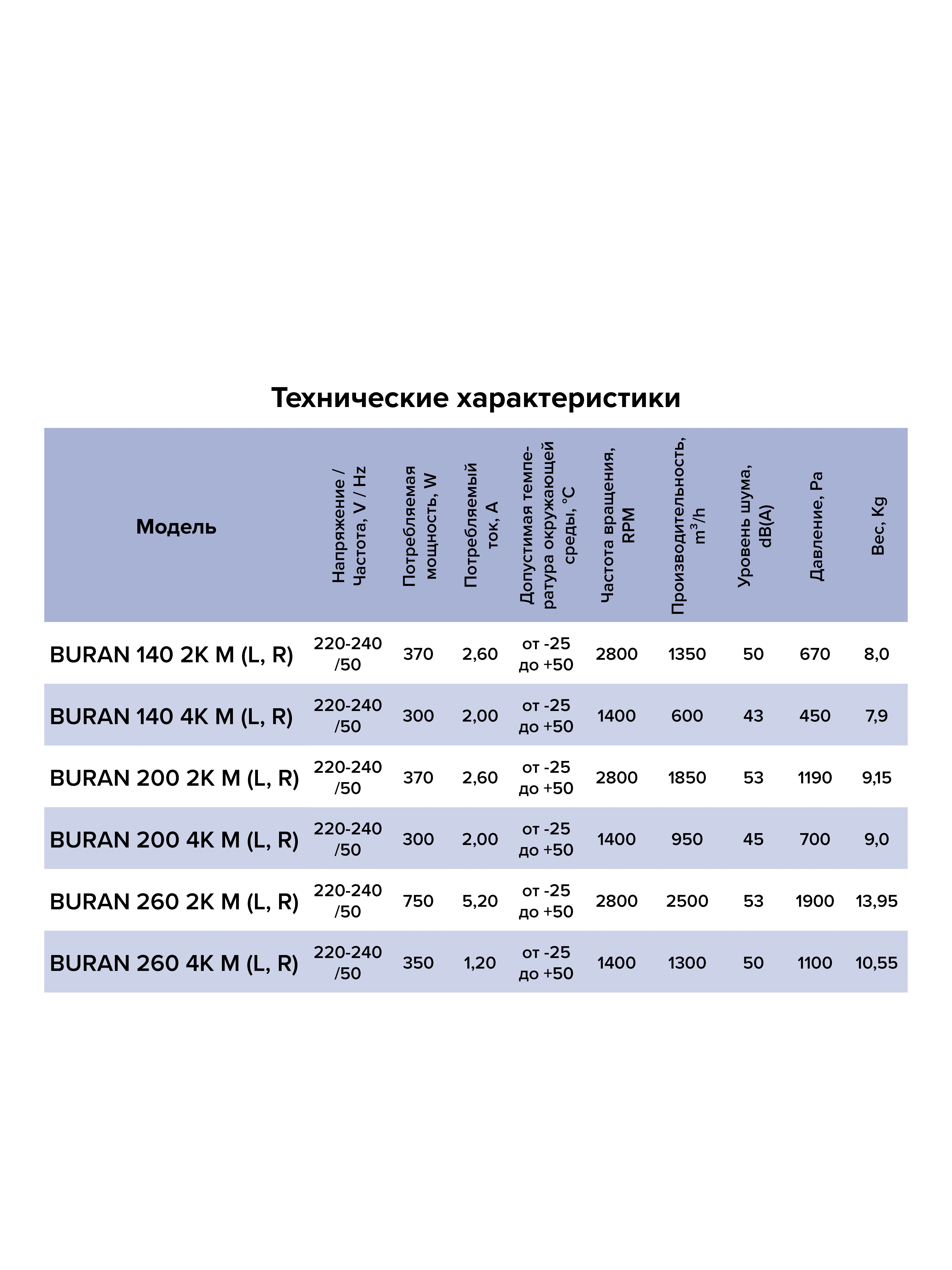 картинка Коммерческий вентилятор BURAN 140 2K M L ERA PRO от магазина sp-market